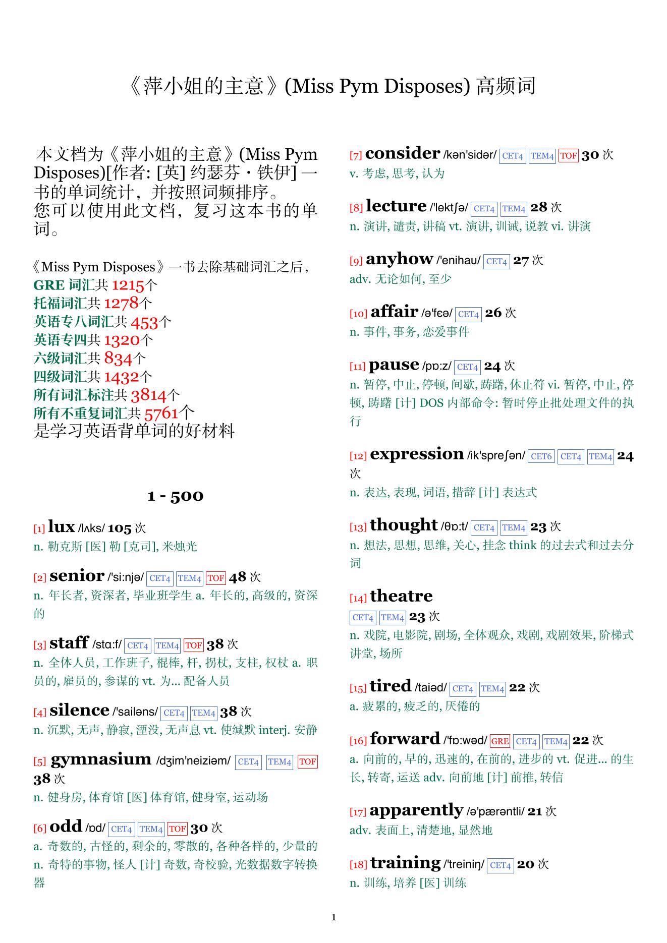 Miss Pym Disposes词频统计