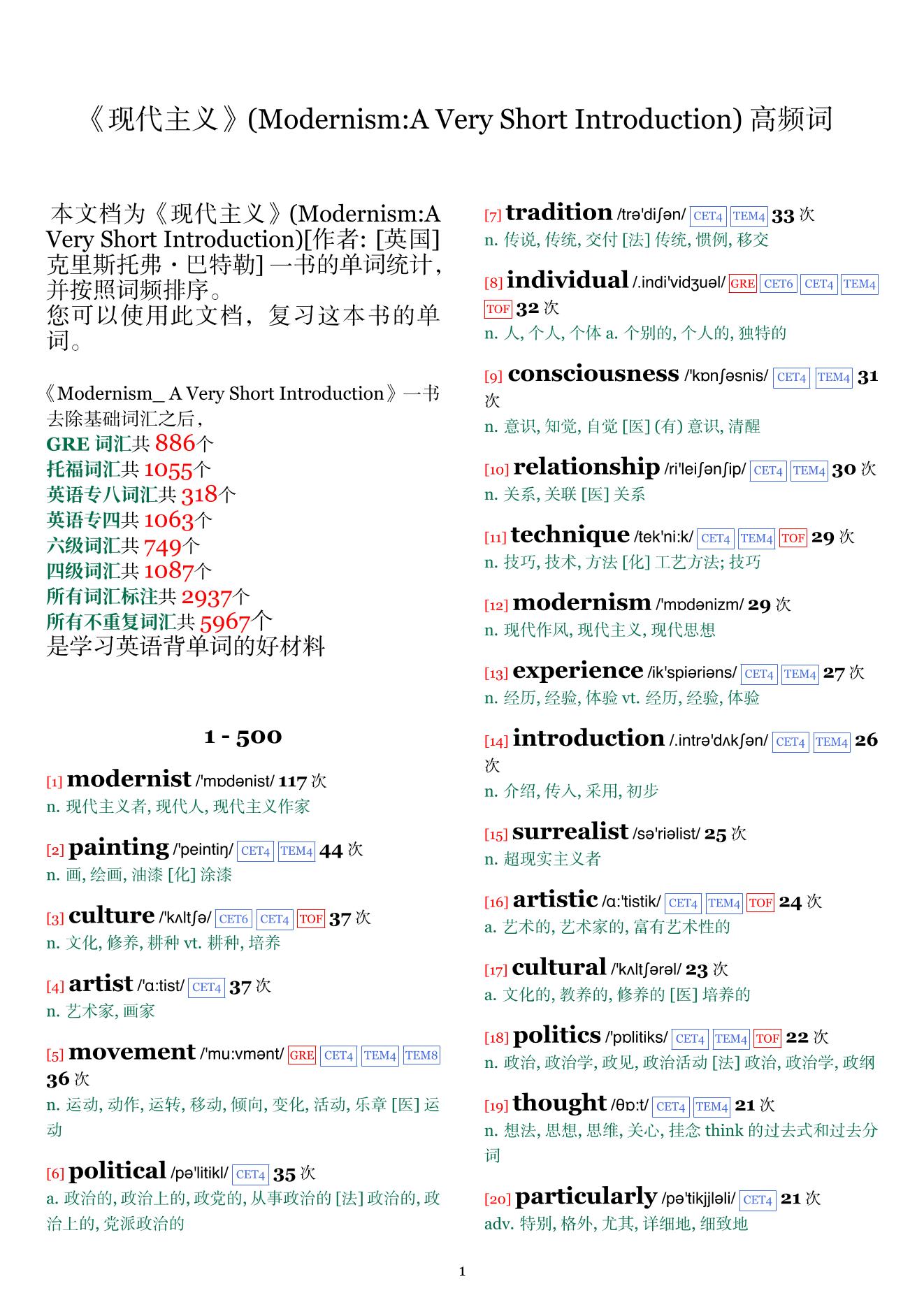 Modernism:A Very Short Introduction词频统计