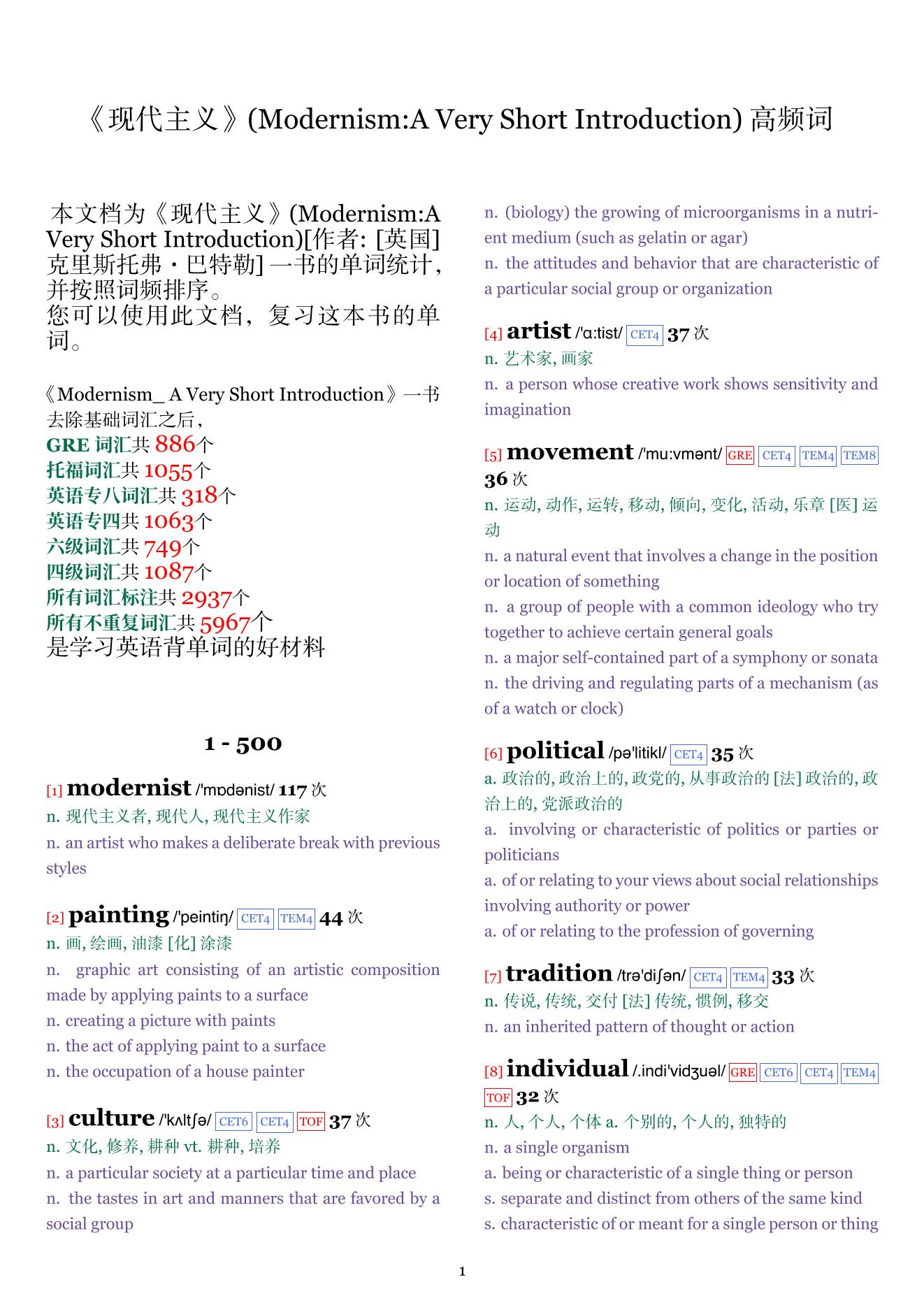Modernism:A Very Short Introduction词频统计