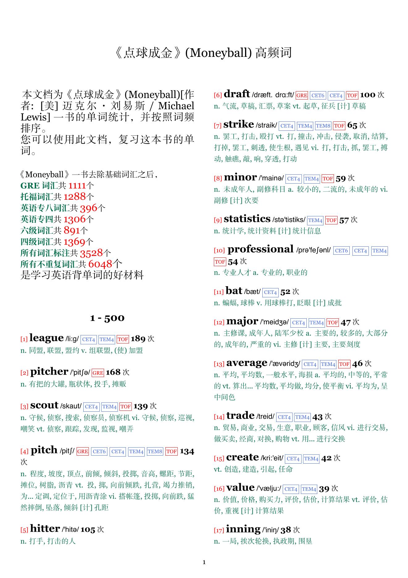 Moneyball词频统计