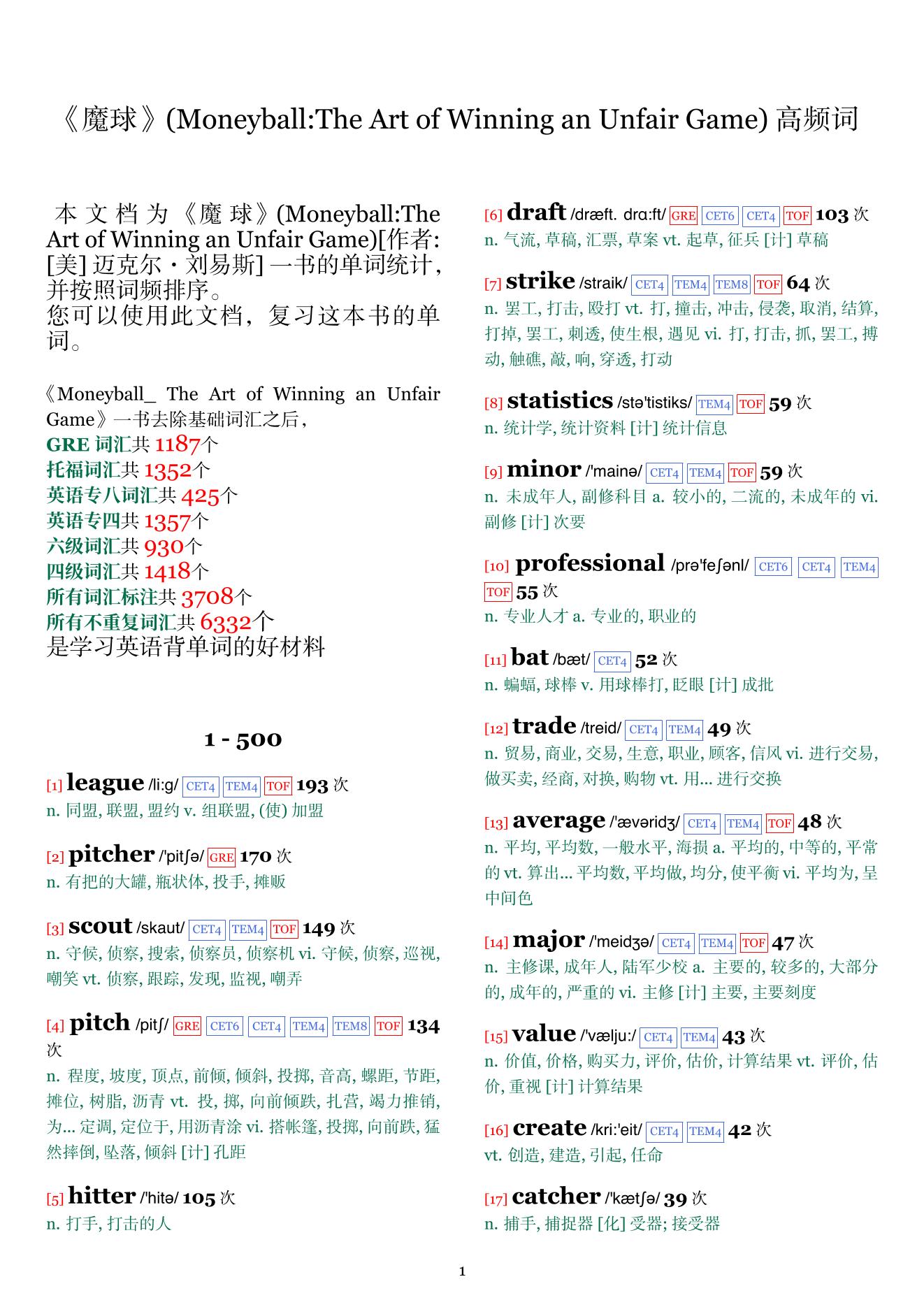 Moneyball:The Art of Winning an Unfair Game词频统计