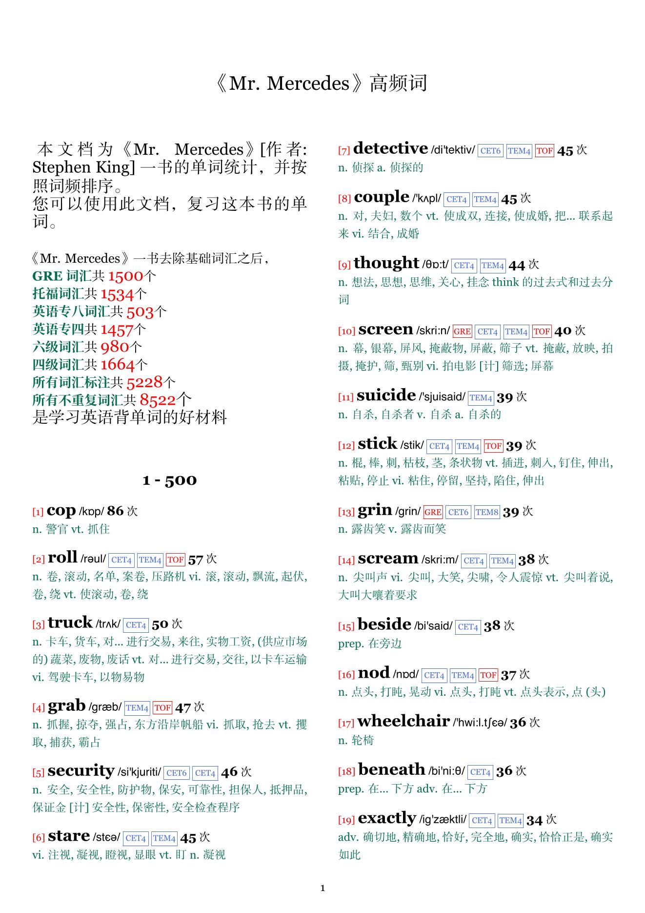 Mr. Mercedes词频统计