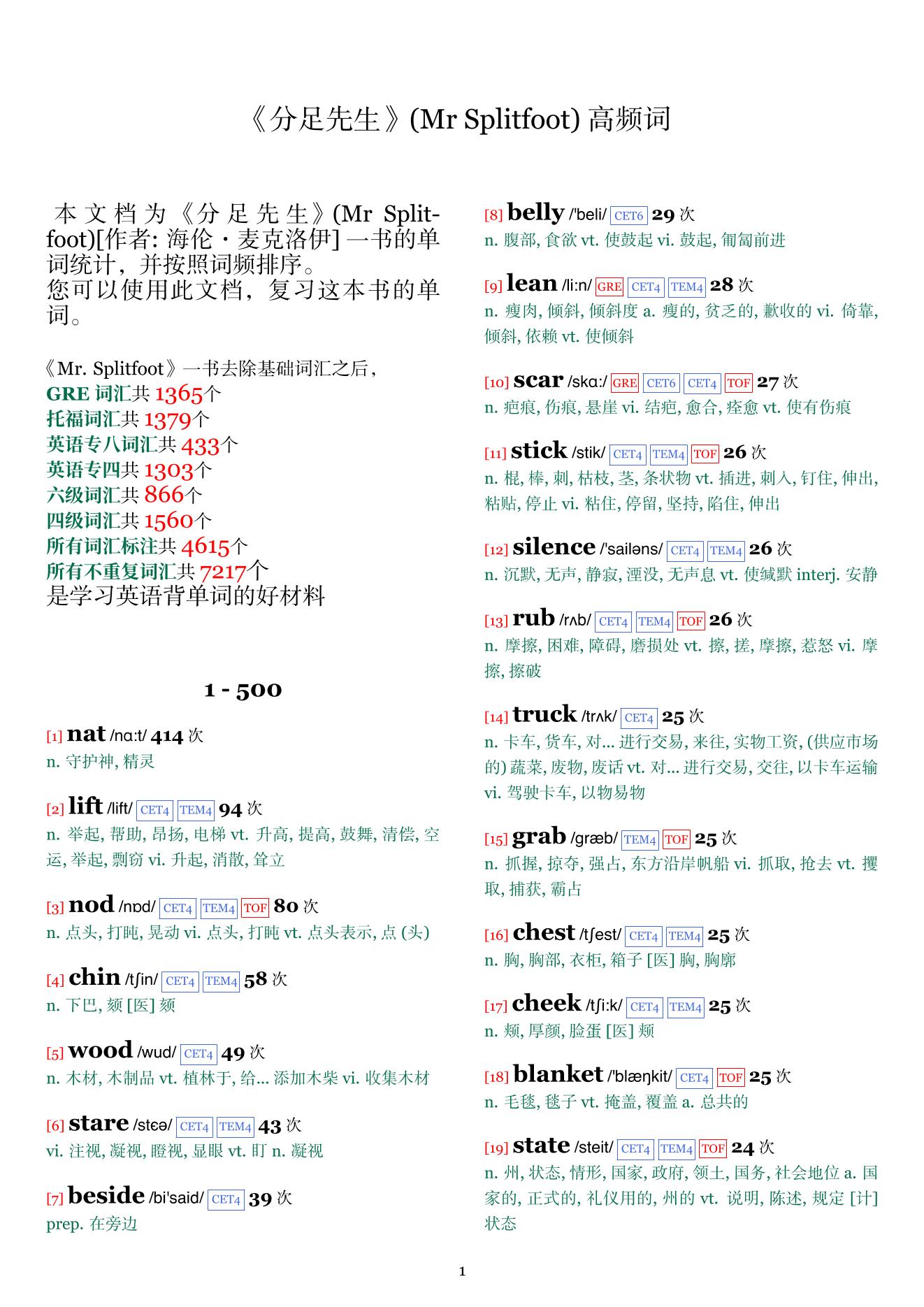 Mr Splitfoot词频统计