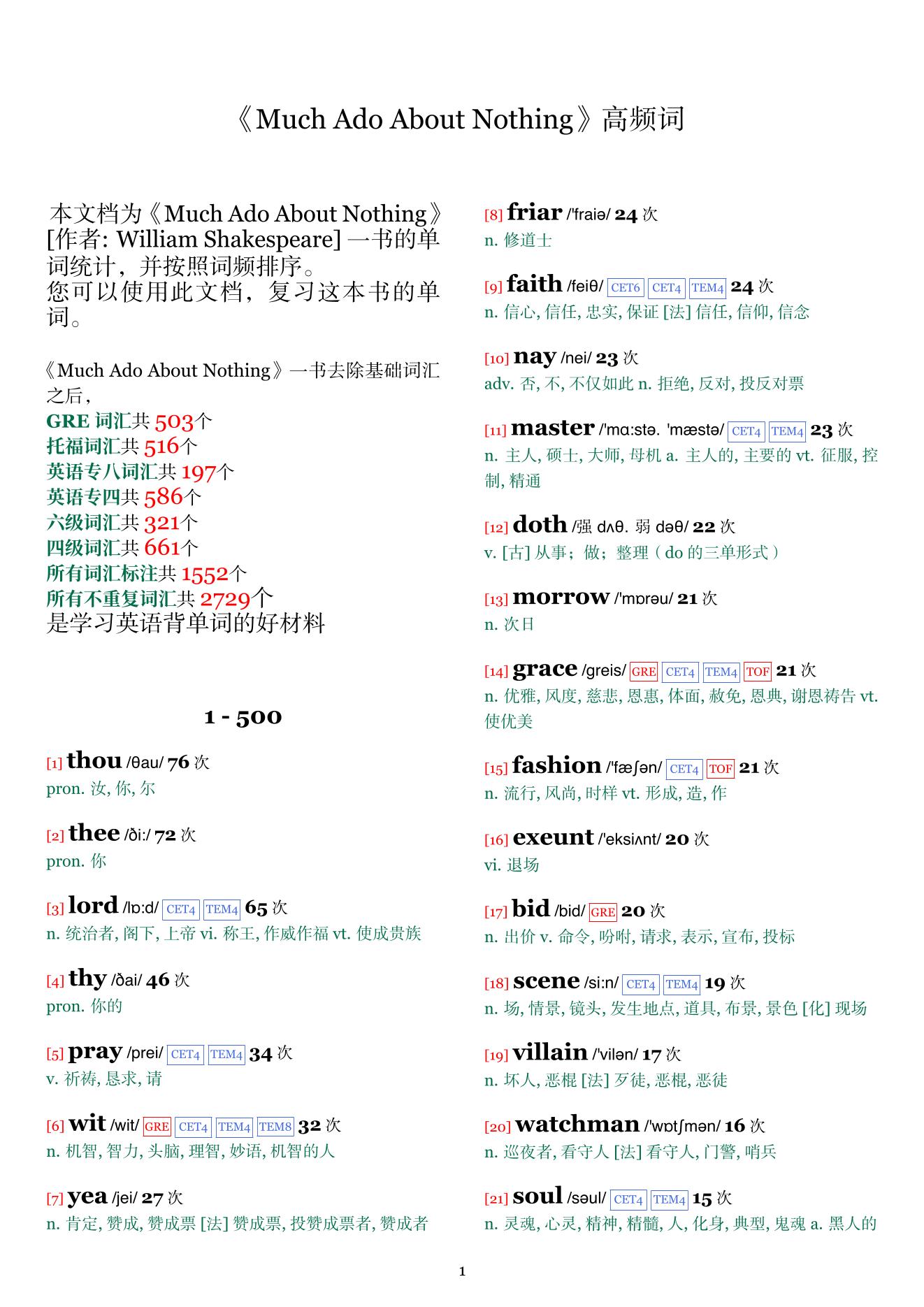 Much Ado About Nothing词频统计