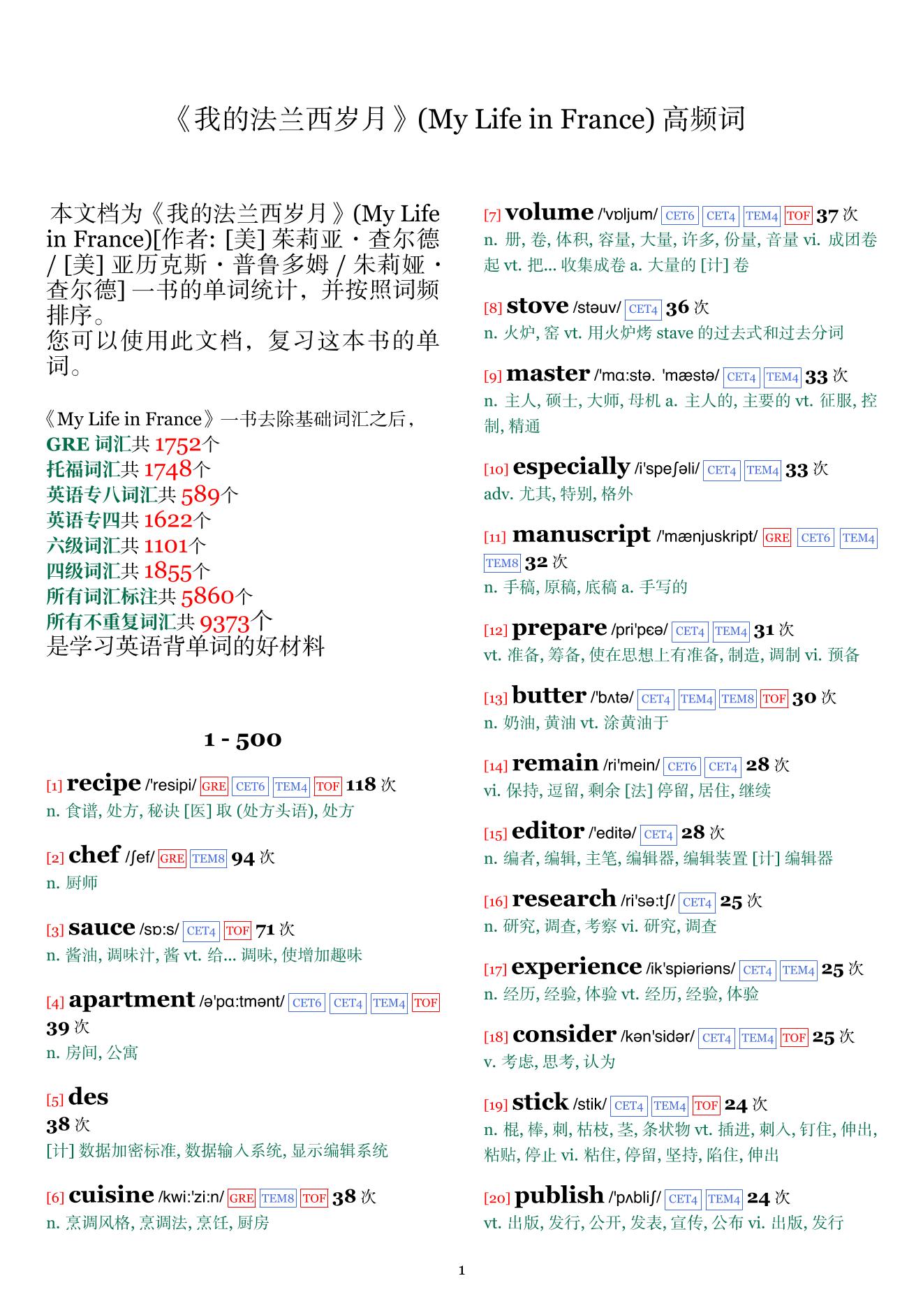 My Life in France词频统计