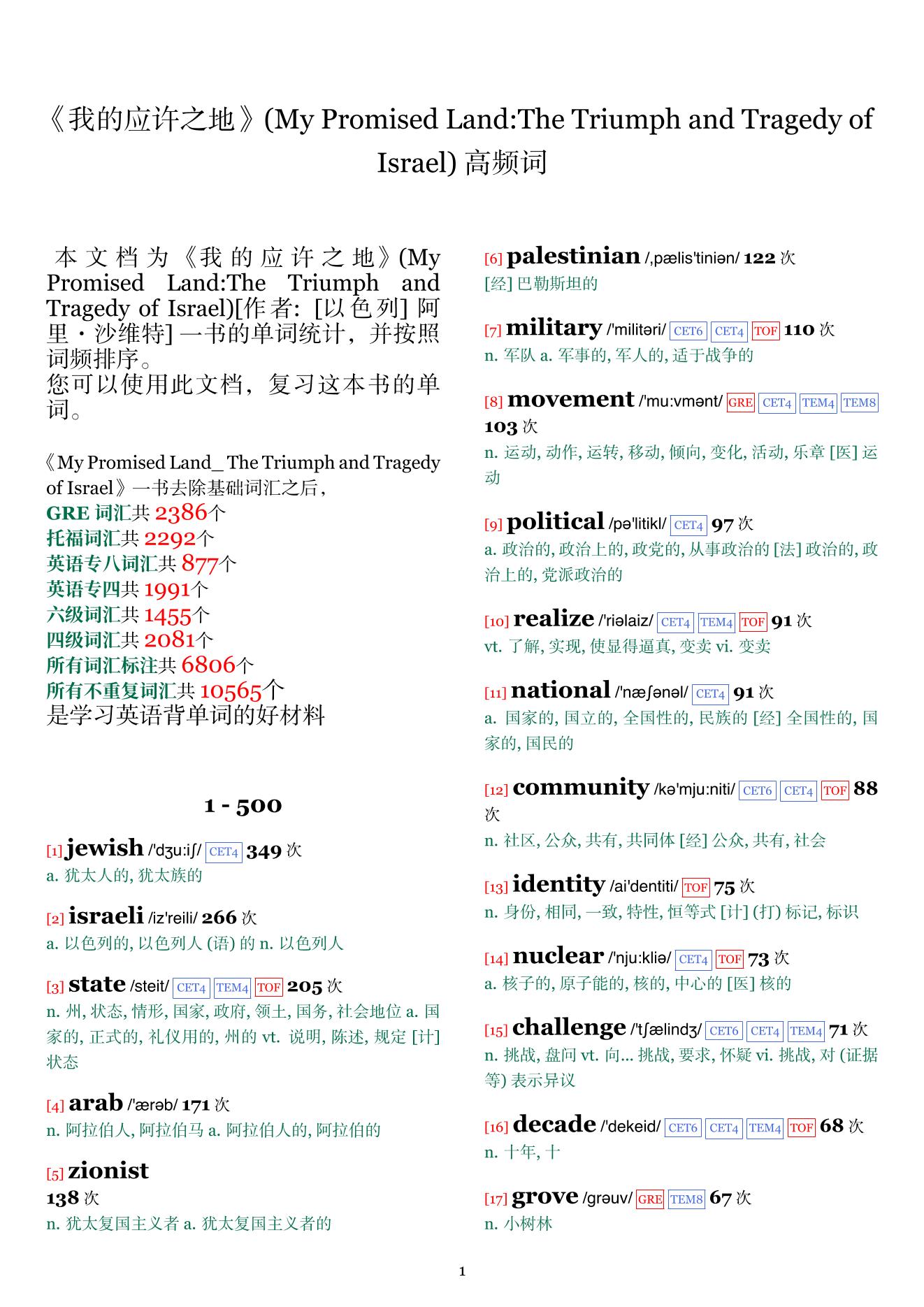My Promised Land:The Triumph and Tragedy of Israel词频统计
