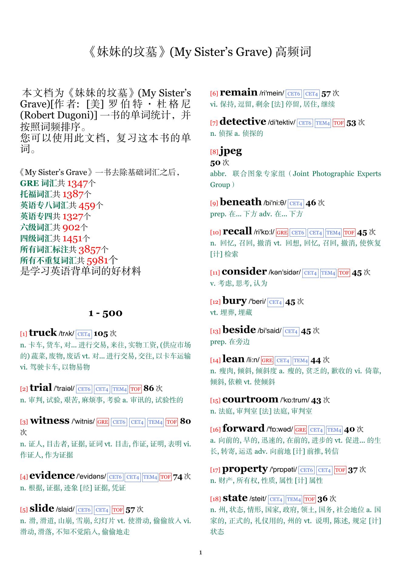 My Sister's Grave词频统计