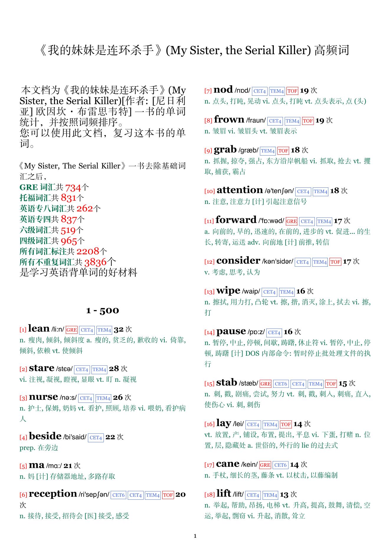 My Sister, the Serial Killer词频统计
