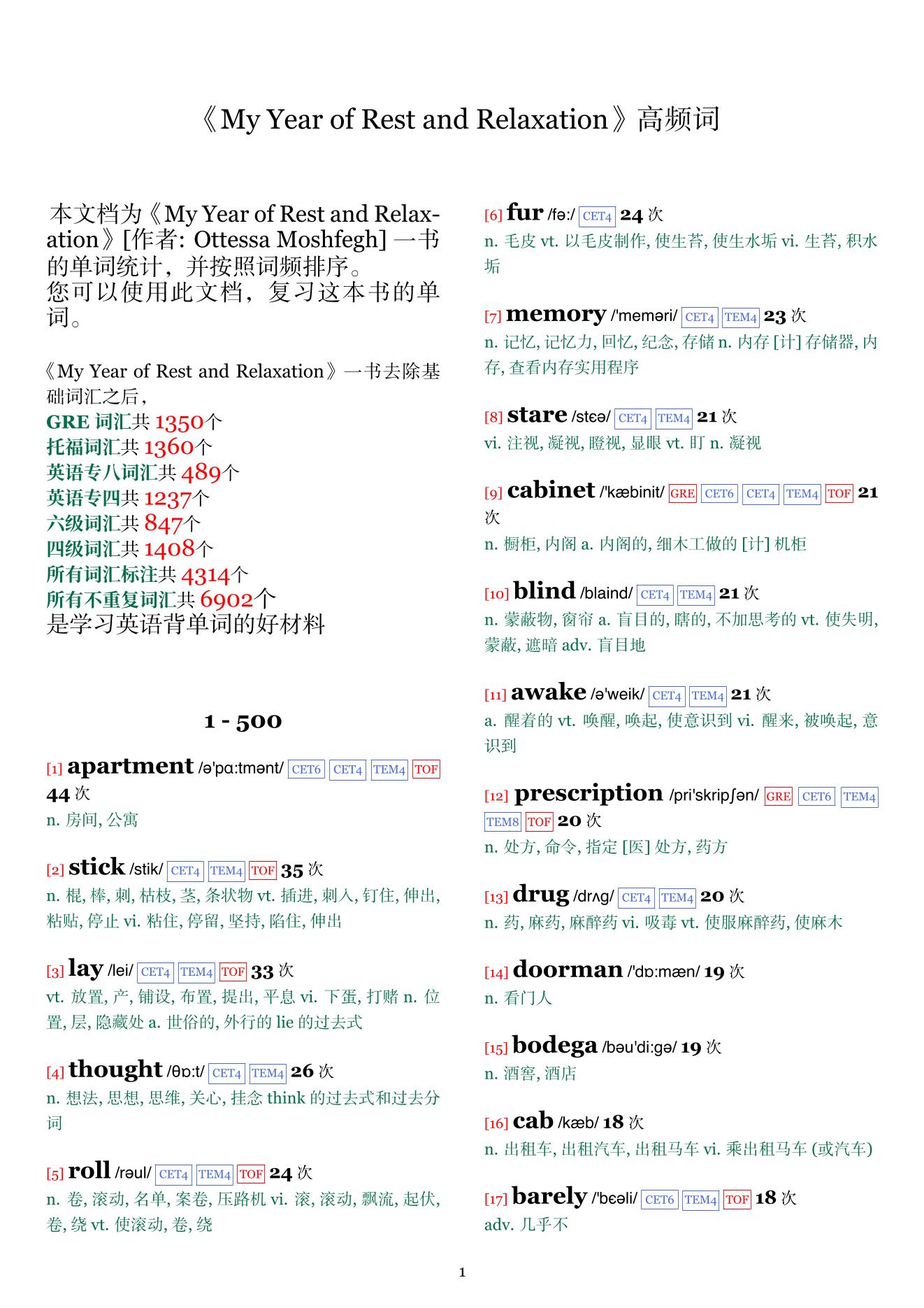 My Year of Rest and Relaxation词频统计