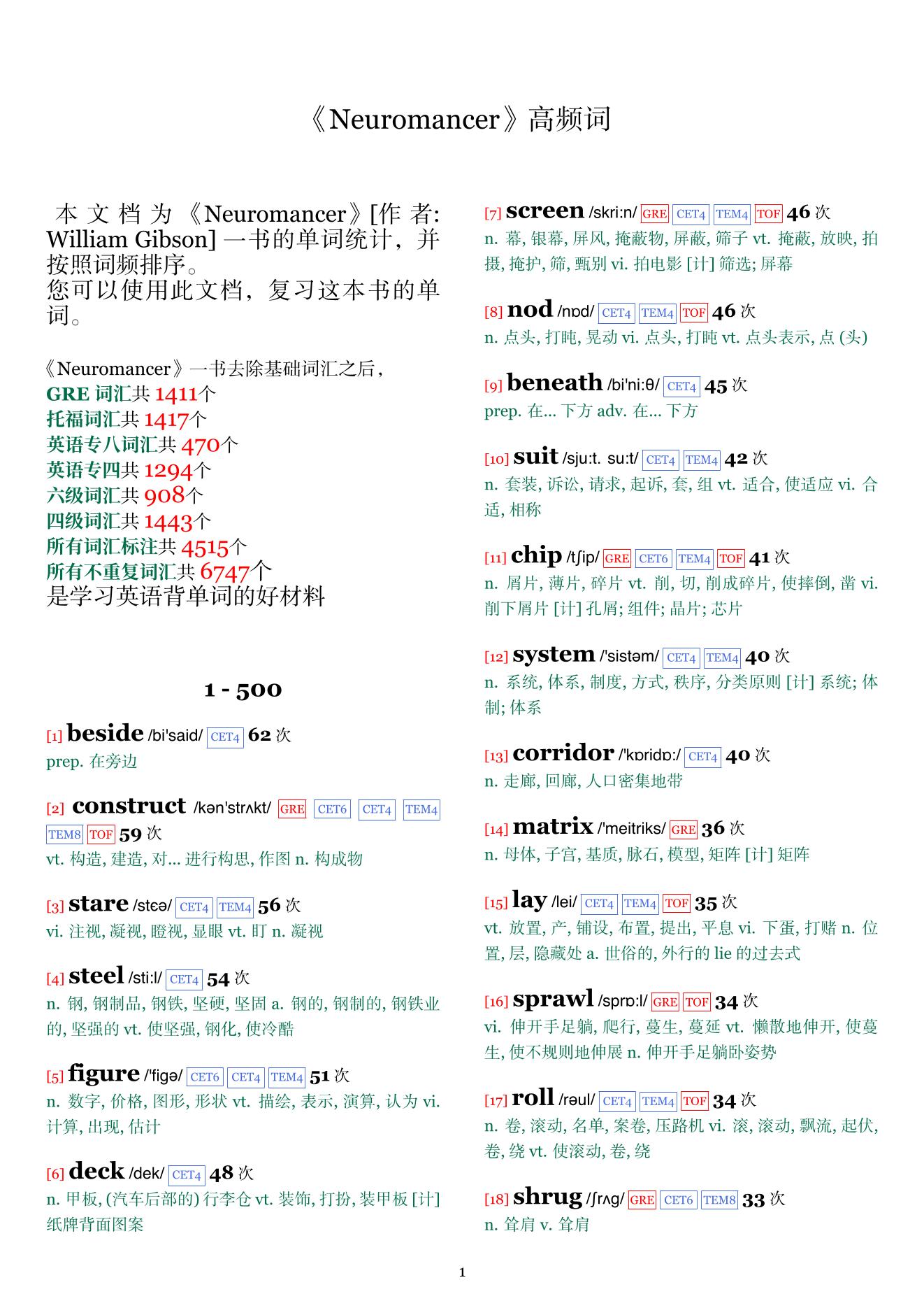 Neuromancer词频统计