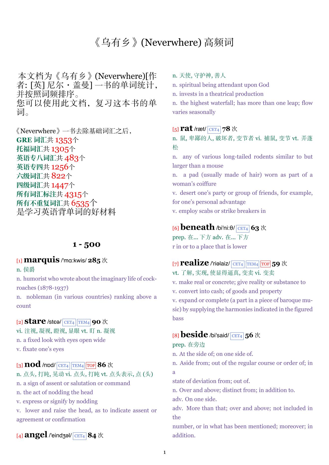 Neverwhere词频统计