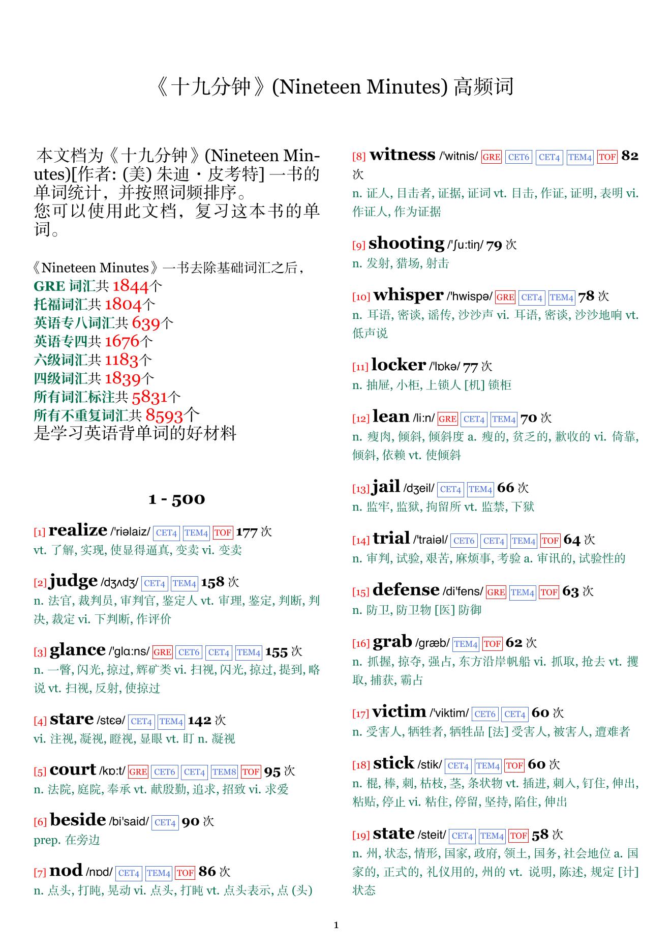 Nineteen Minutes词频统计
