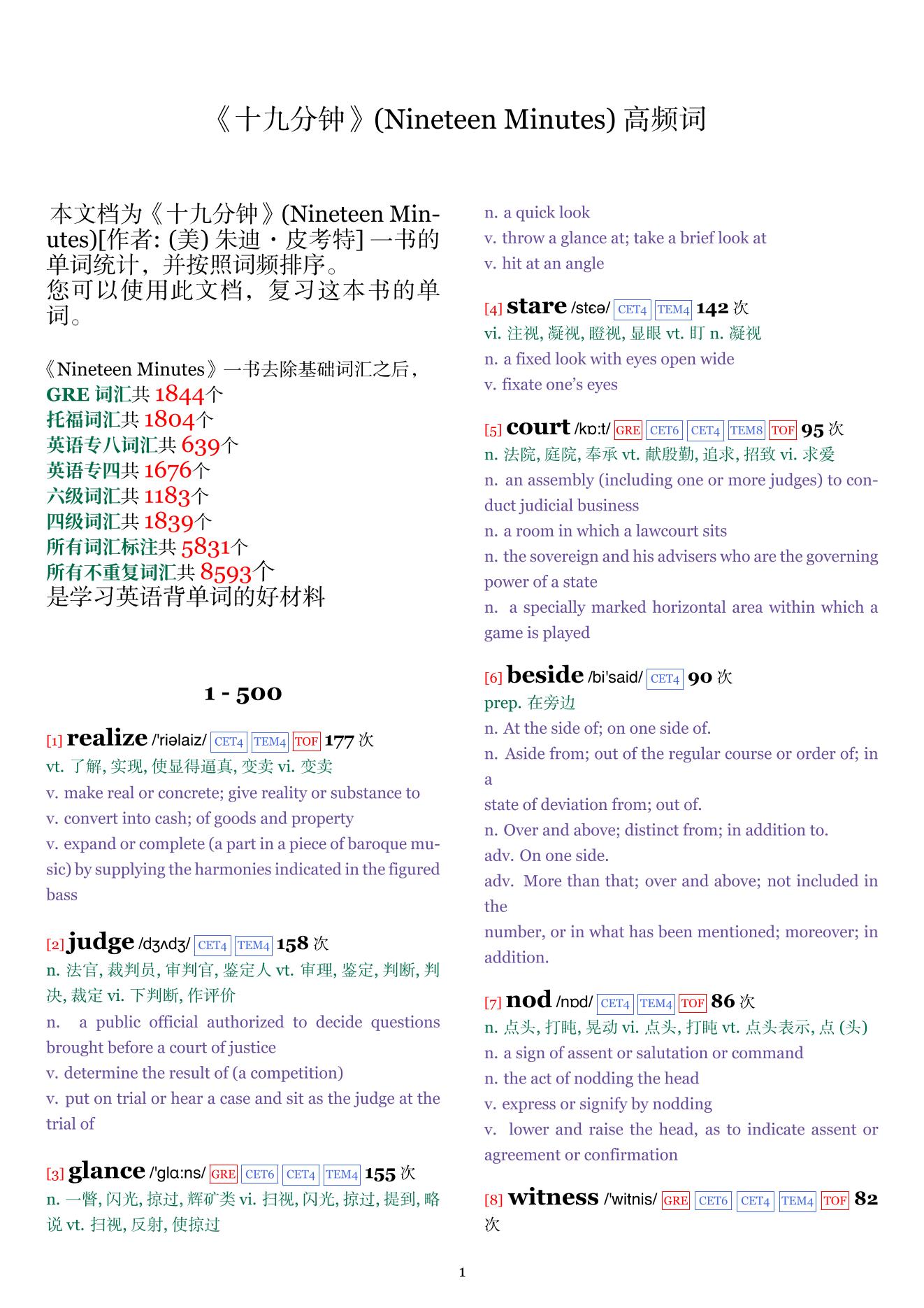 Nineteen Minutes词频统计