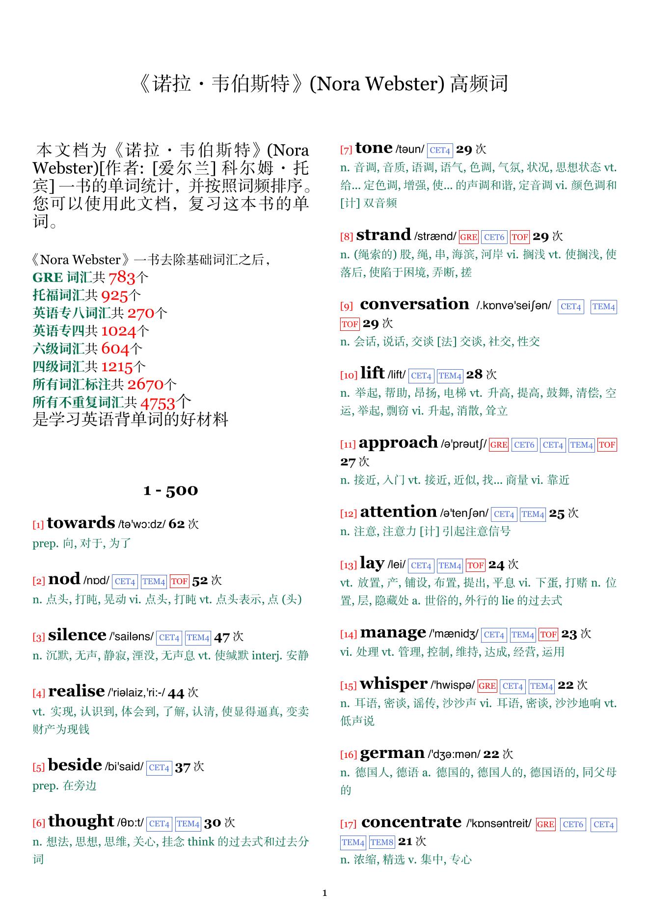 Nora Webster词频统计