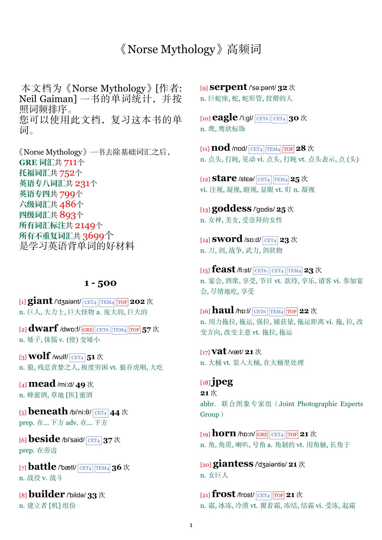 Norse Mythology词频统计