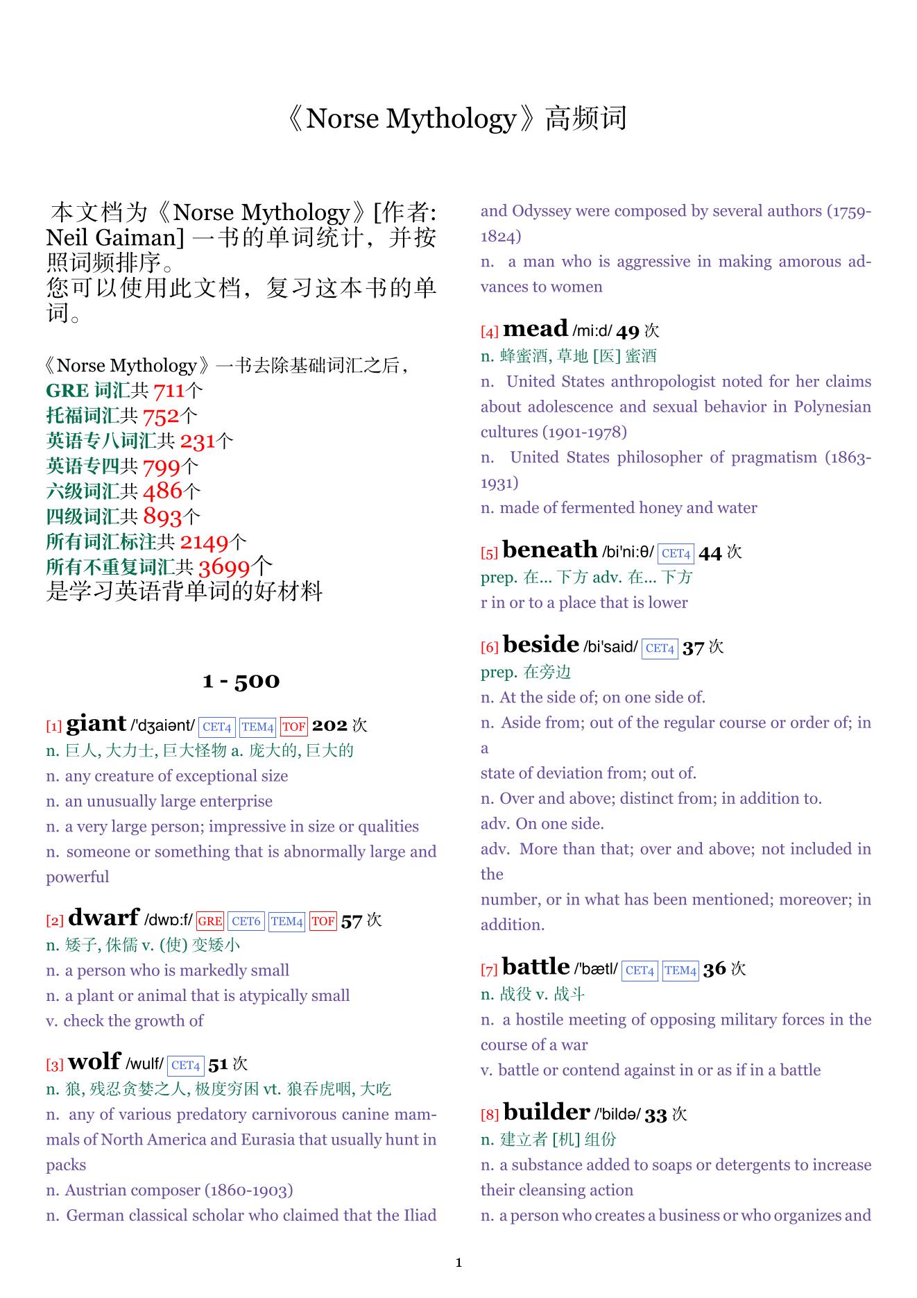 Norse Mythology词频统计