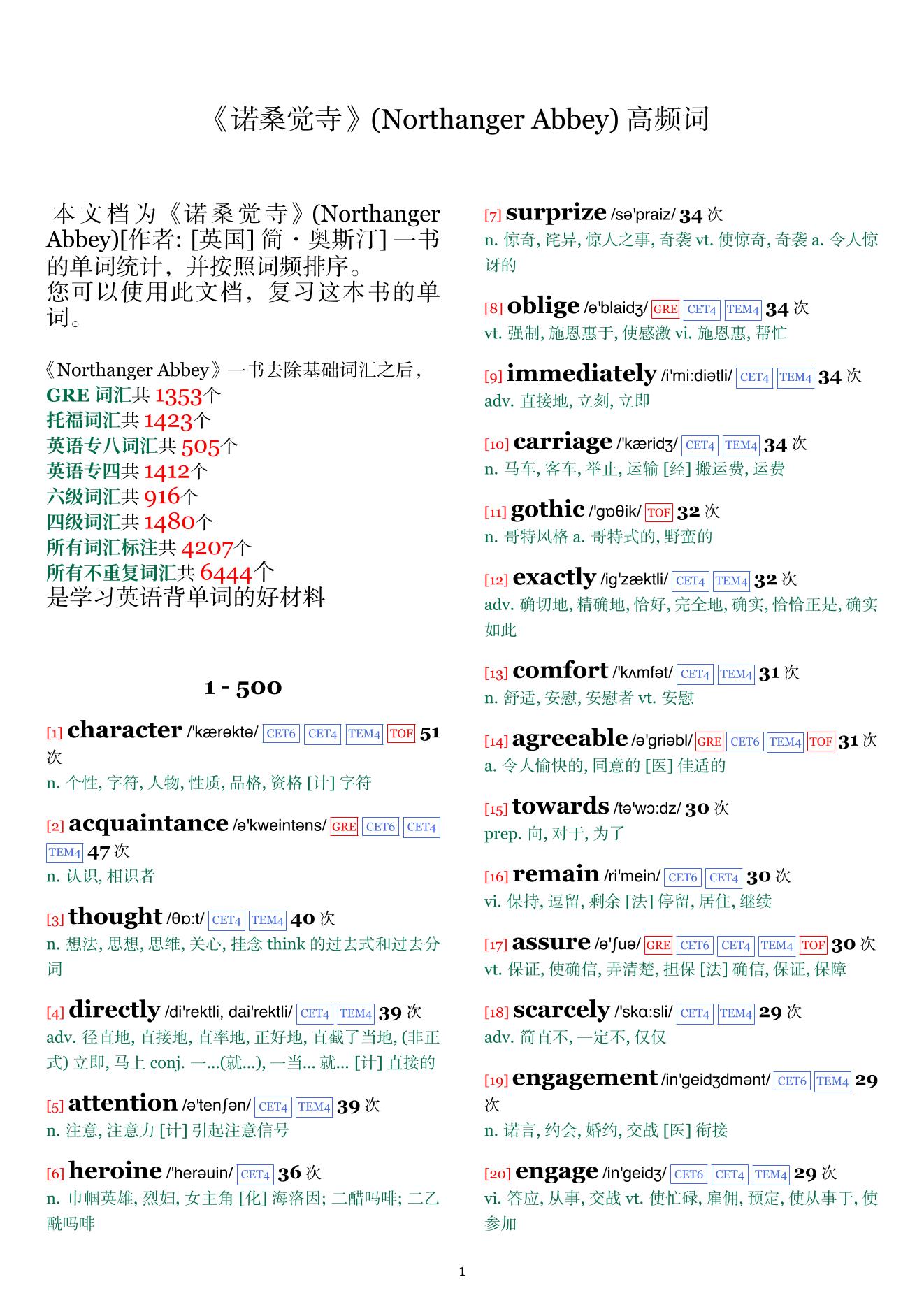 Northanger Abbey词频统计