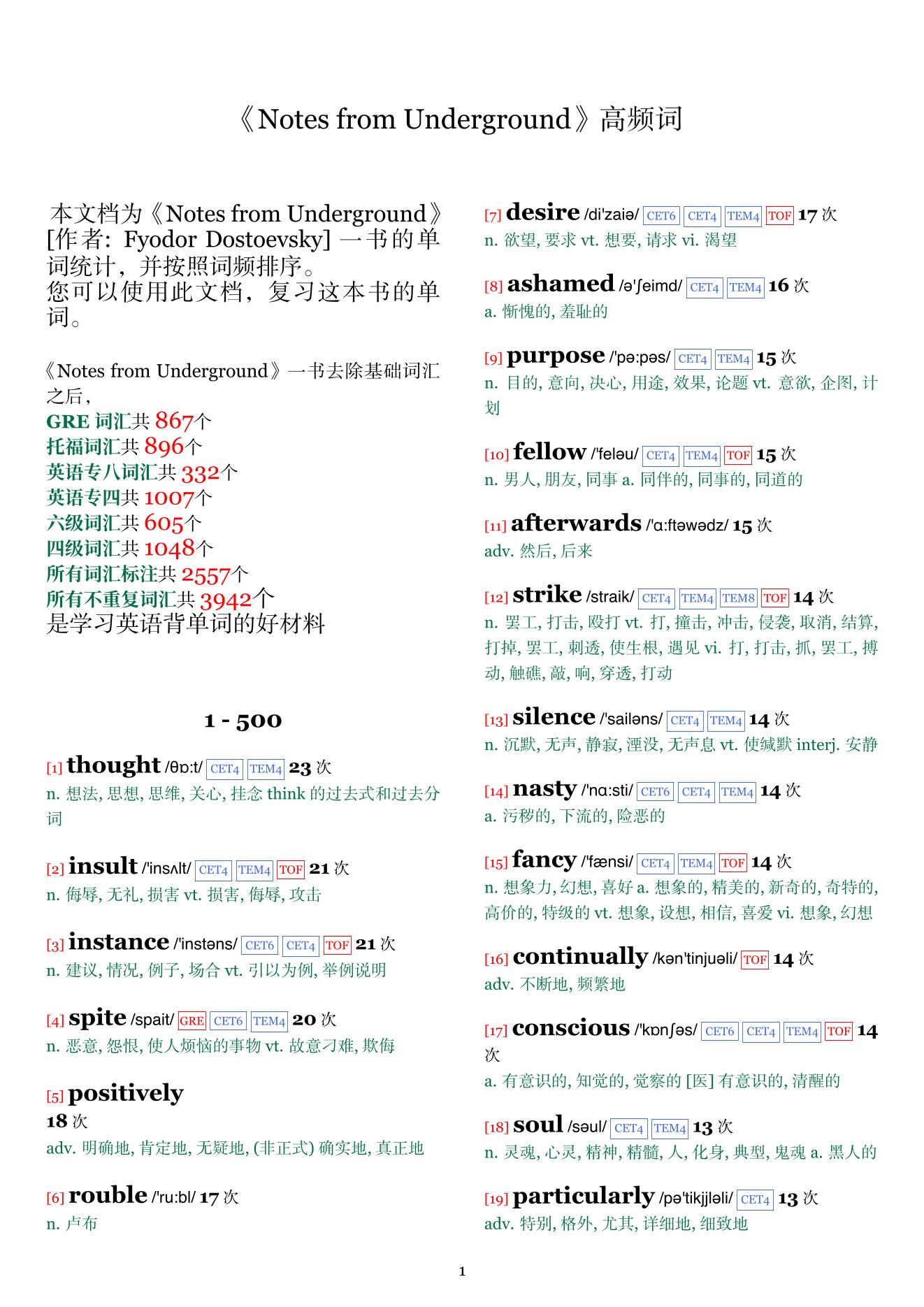 Notes from Underground词频统计