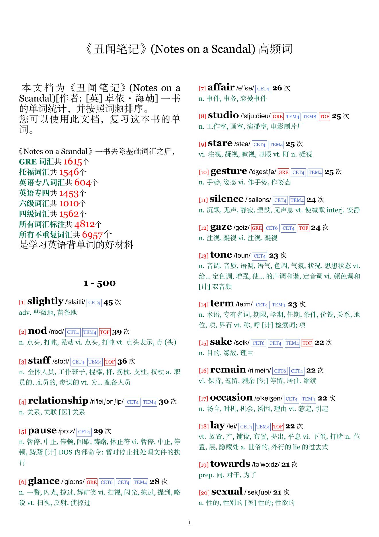 Notes on a Scandal词频统计