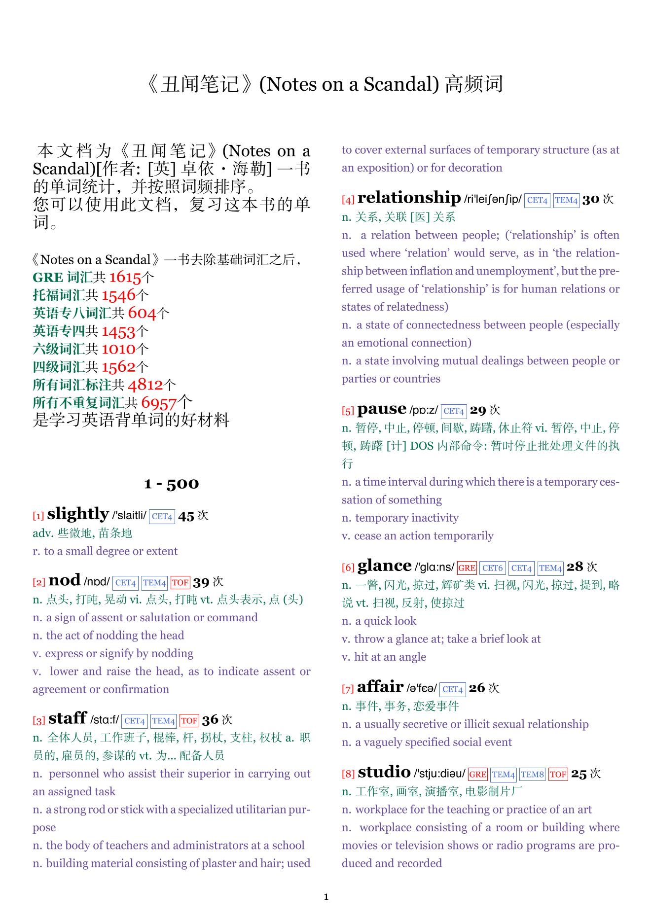 Notes on a Scandal词频统计