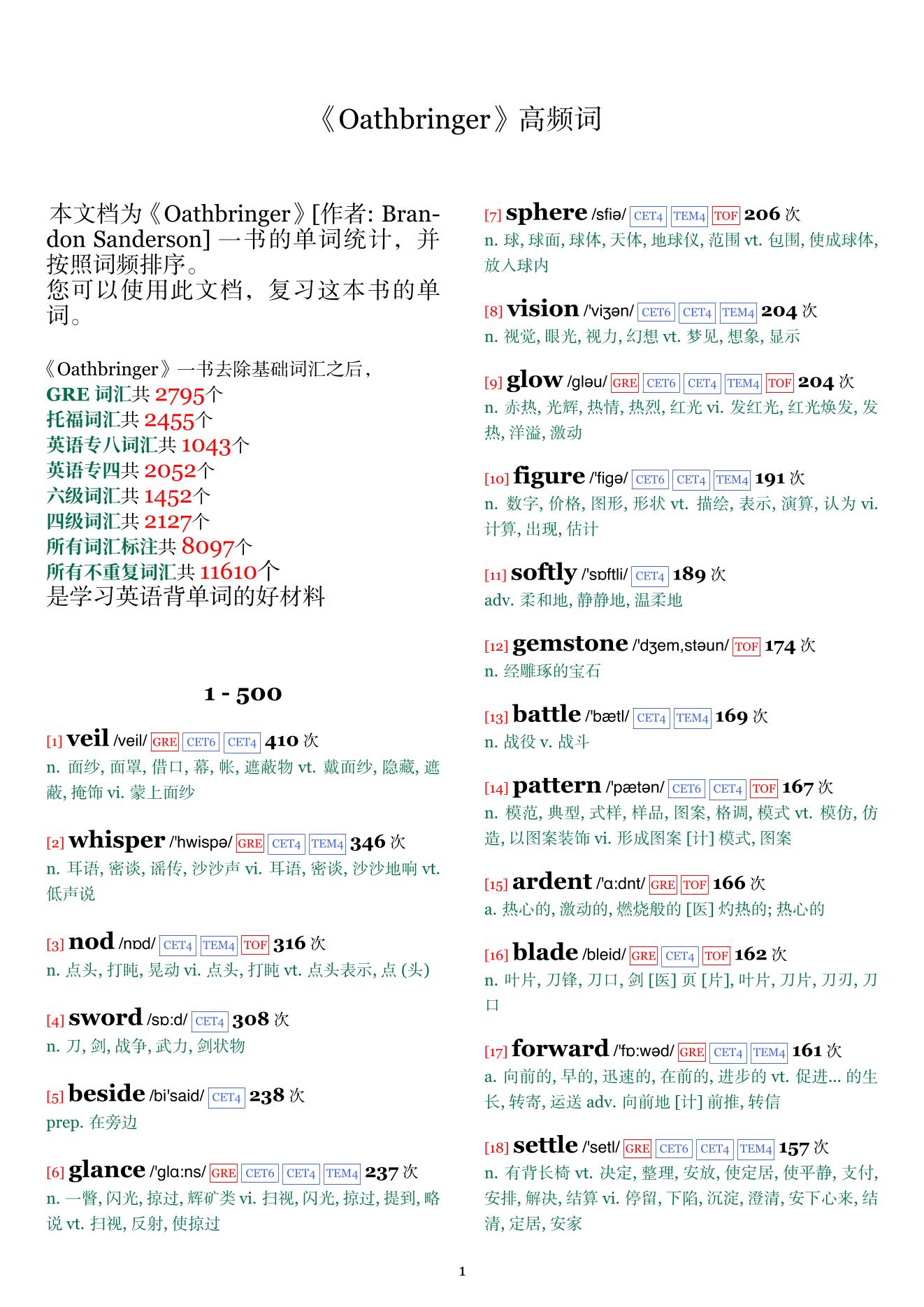 Oathbringer词频统计
