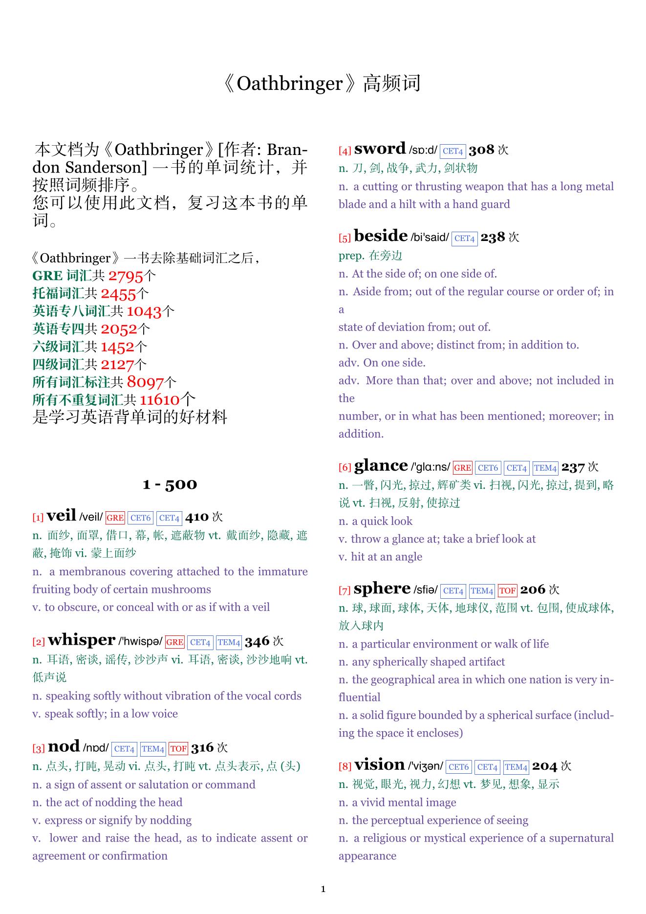 Oathbringer词频统计