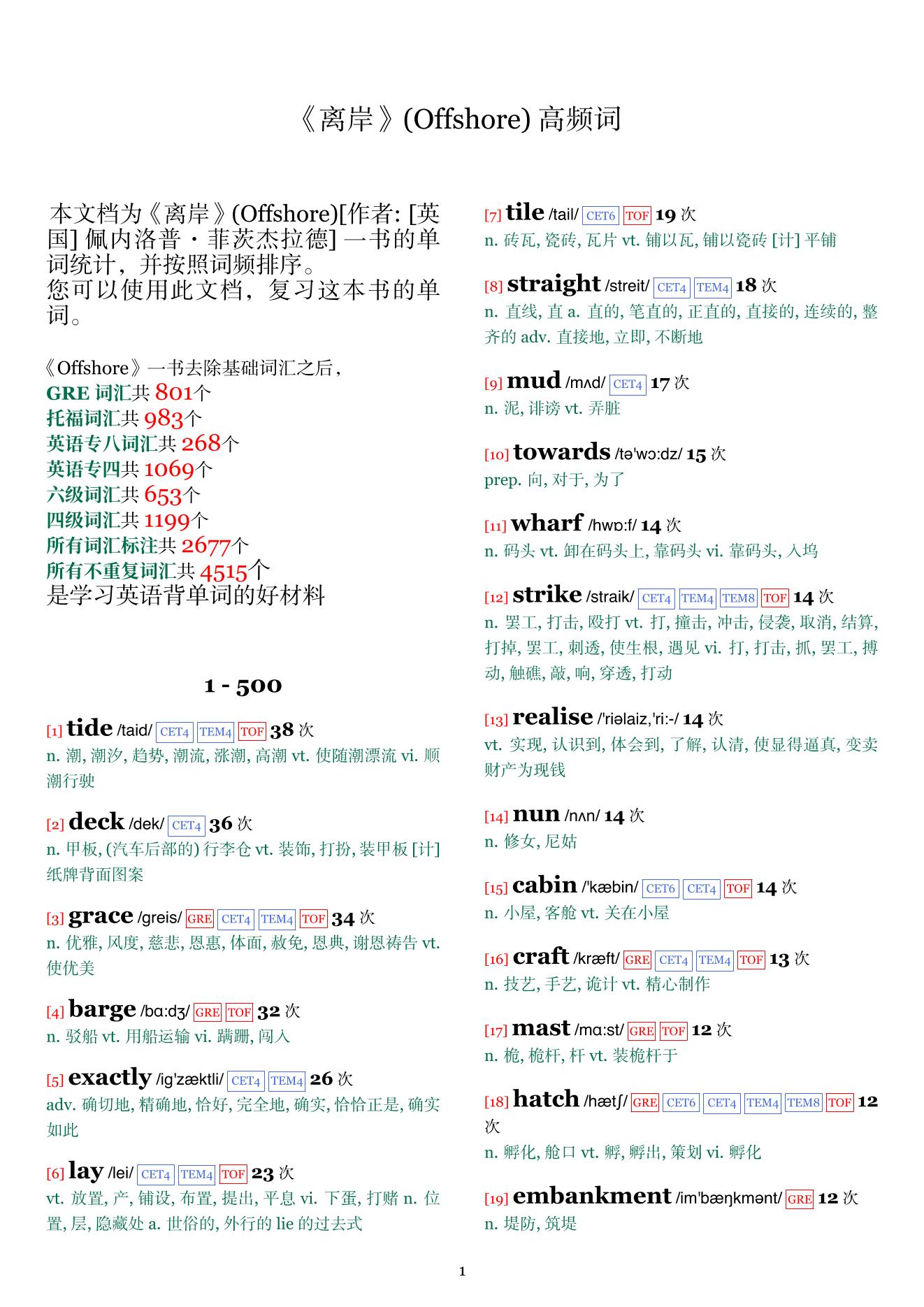 Offshore词频统计