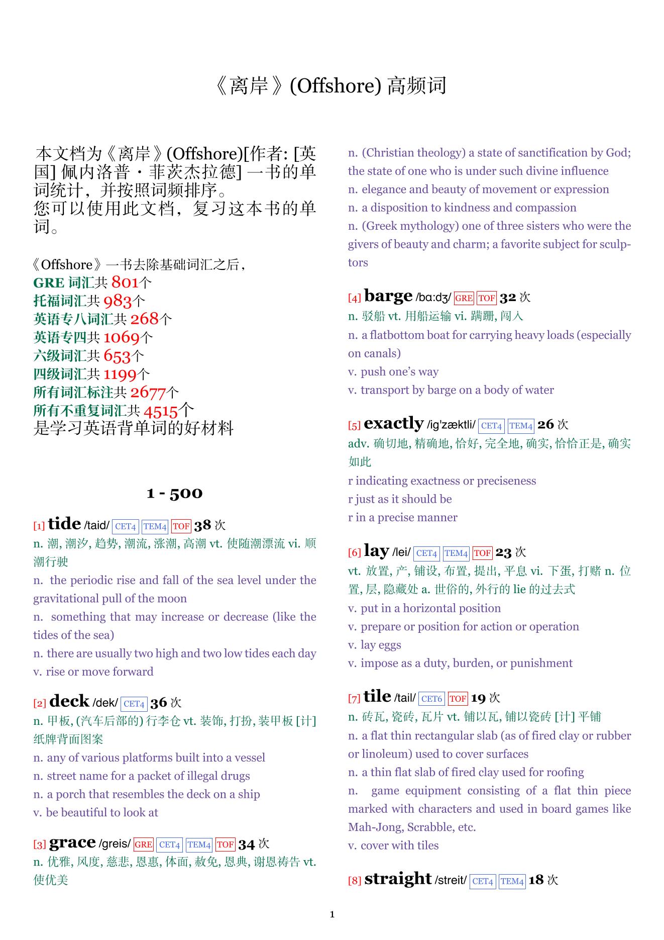 Offshore词频统计