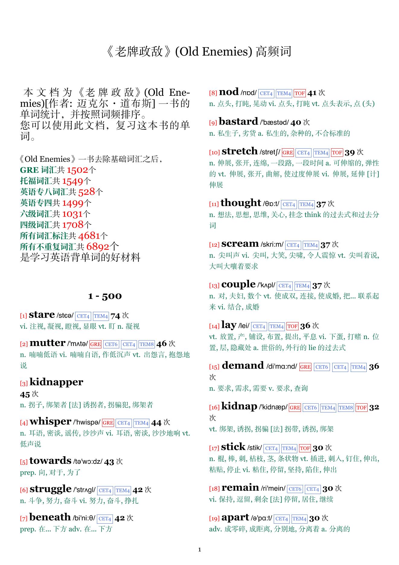 Old Enemies词频统计