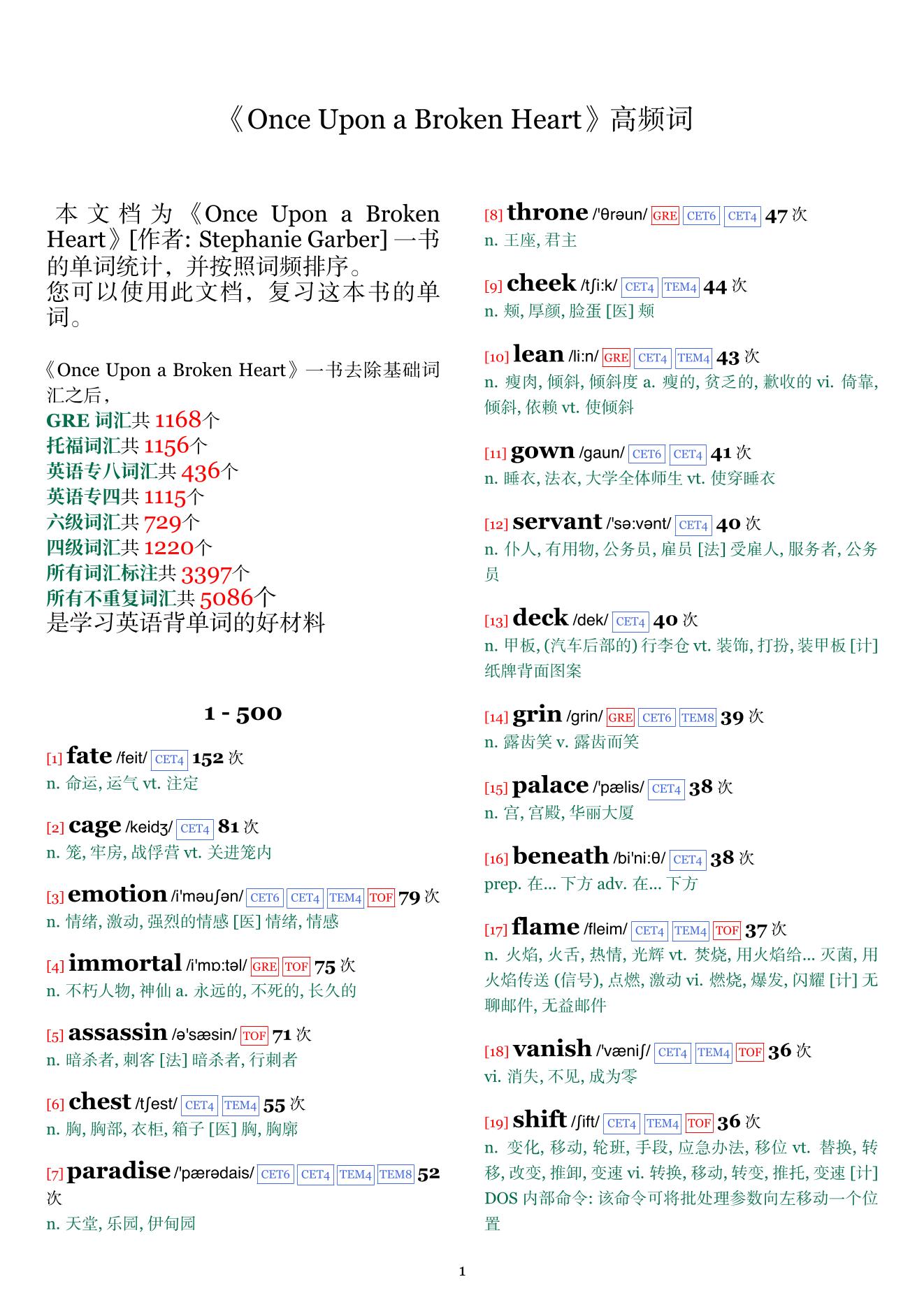 Once Upon a Broken Heart词频统计