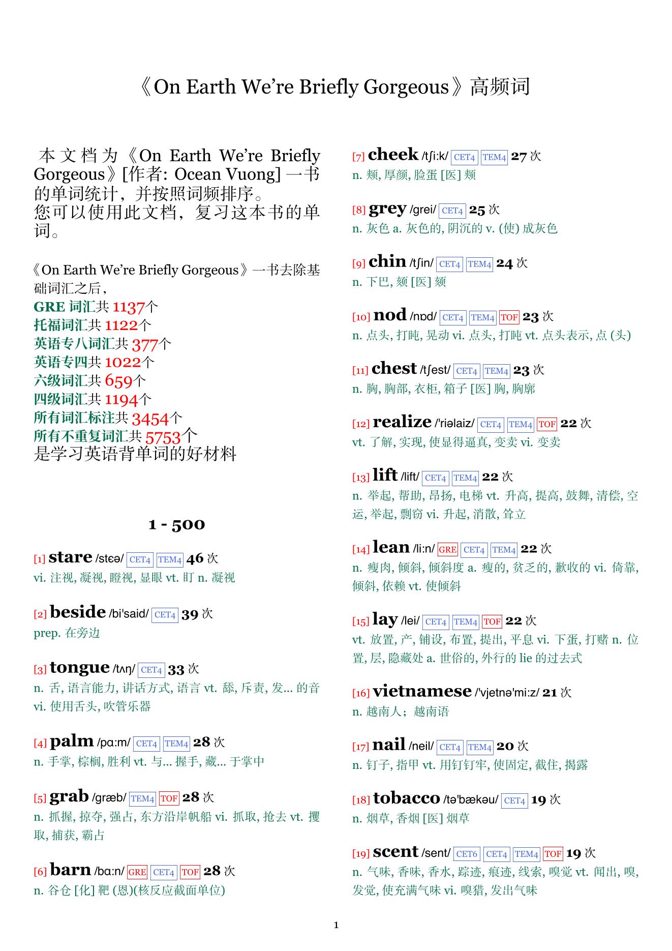 On Earth We're Briefly Gorgeous词频统计