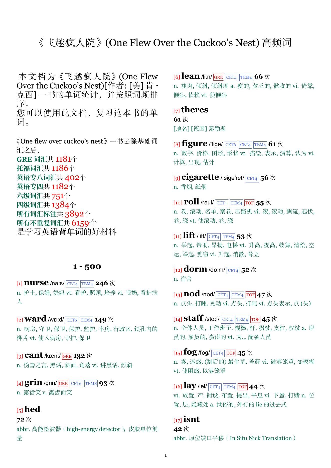 One Flew Over the Cuckoo's Nest词频统计