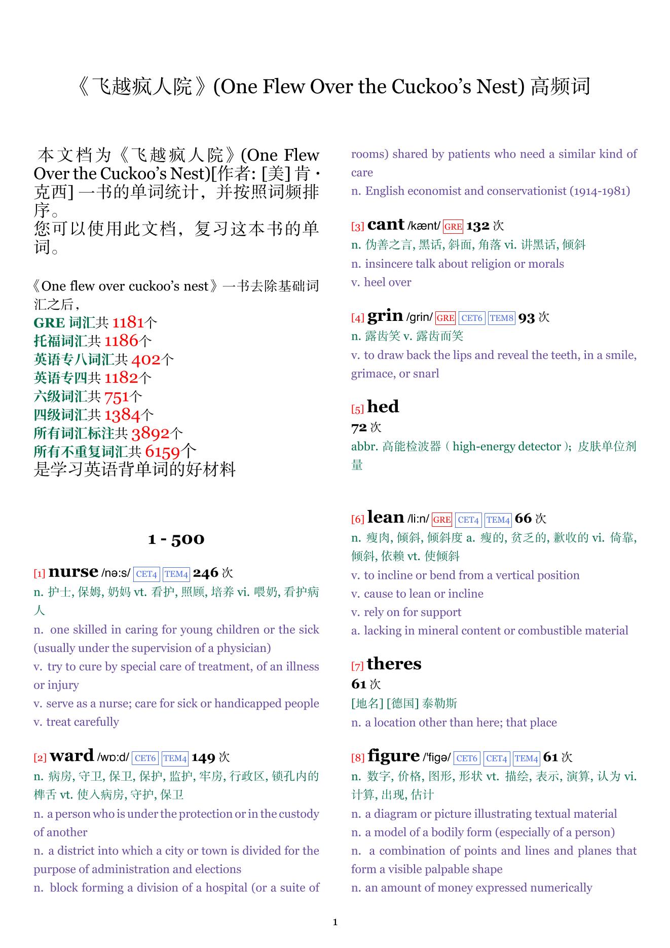 One Flew Over the Cuckoo's Nest词频统计