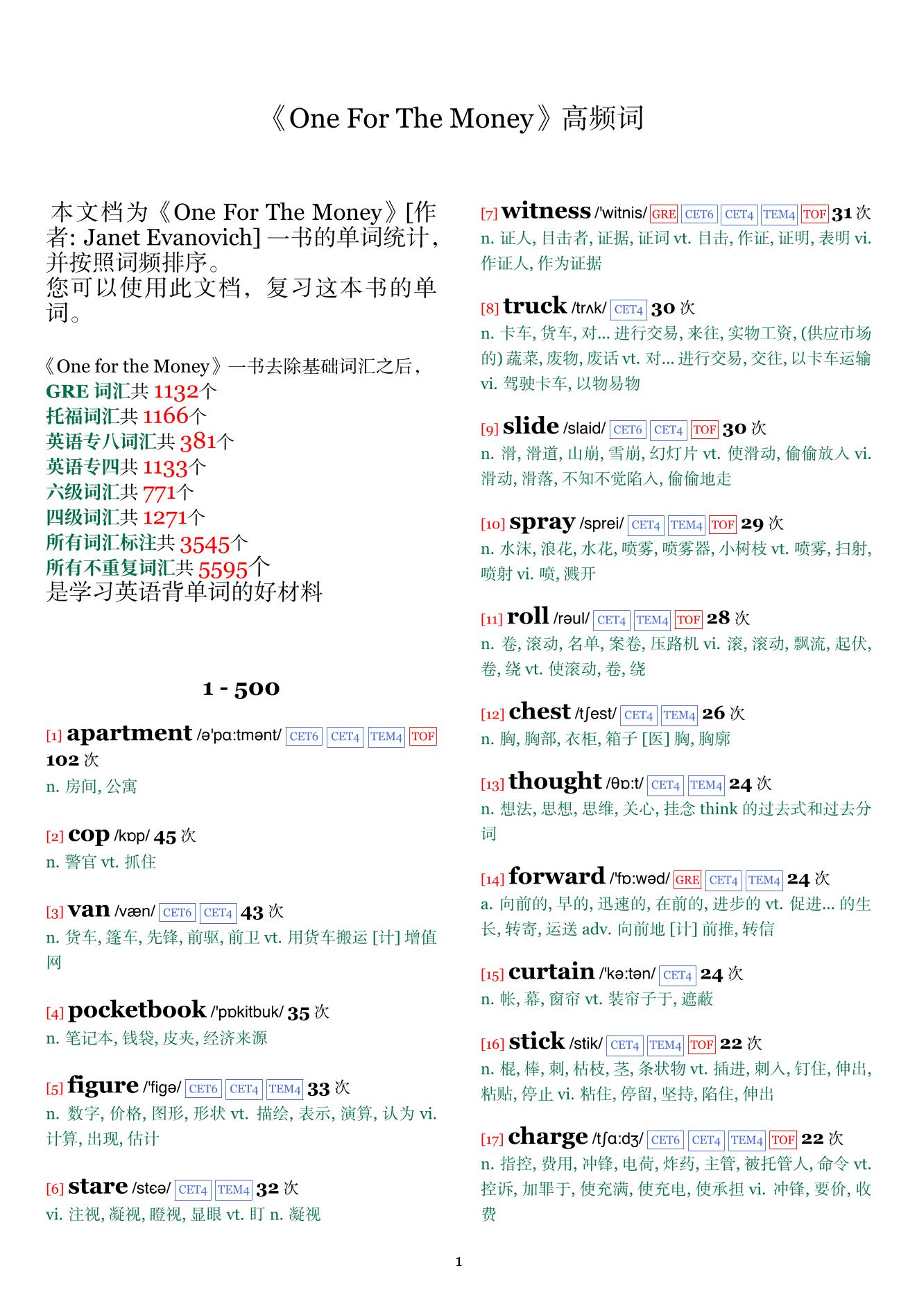 One For The Money词频统计