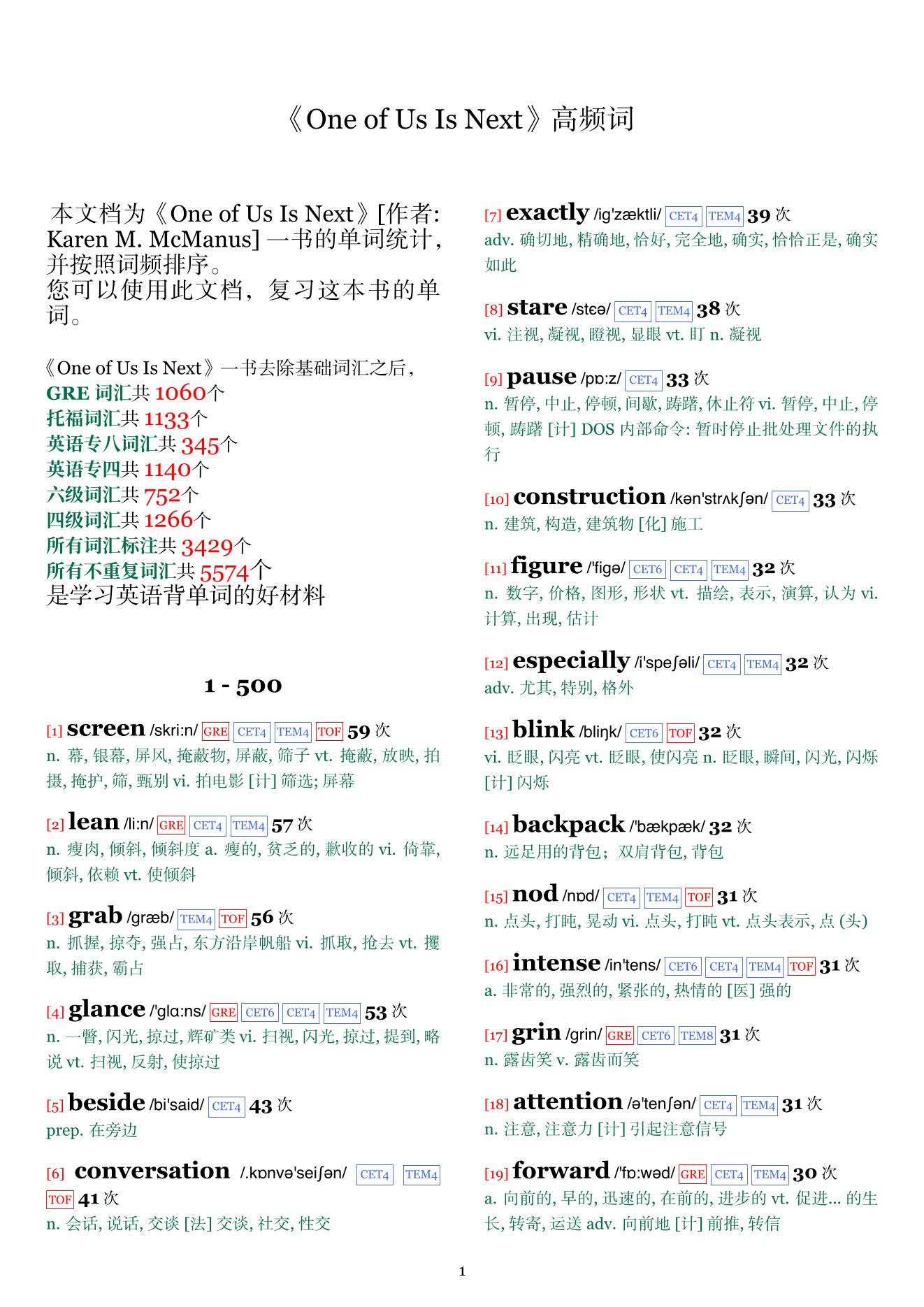 One of Us Is Next词频统计