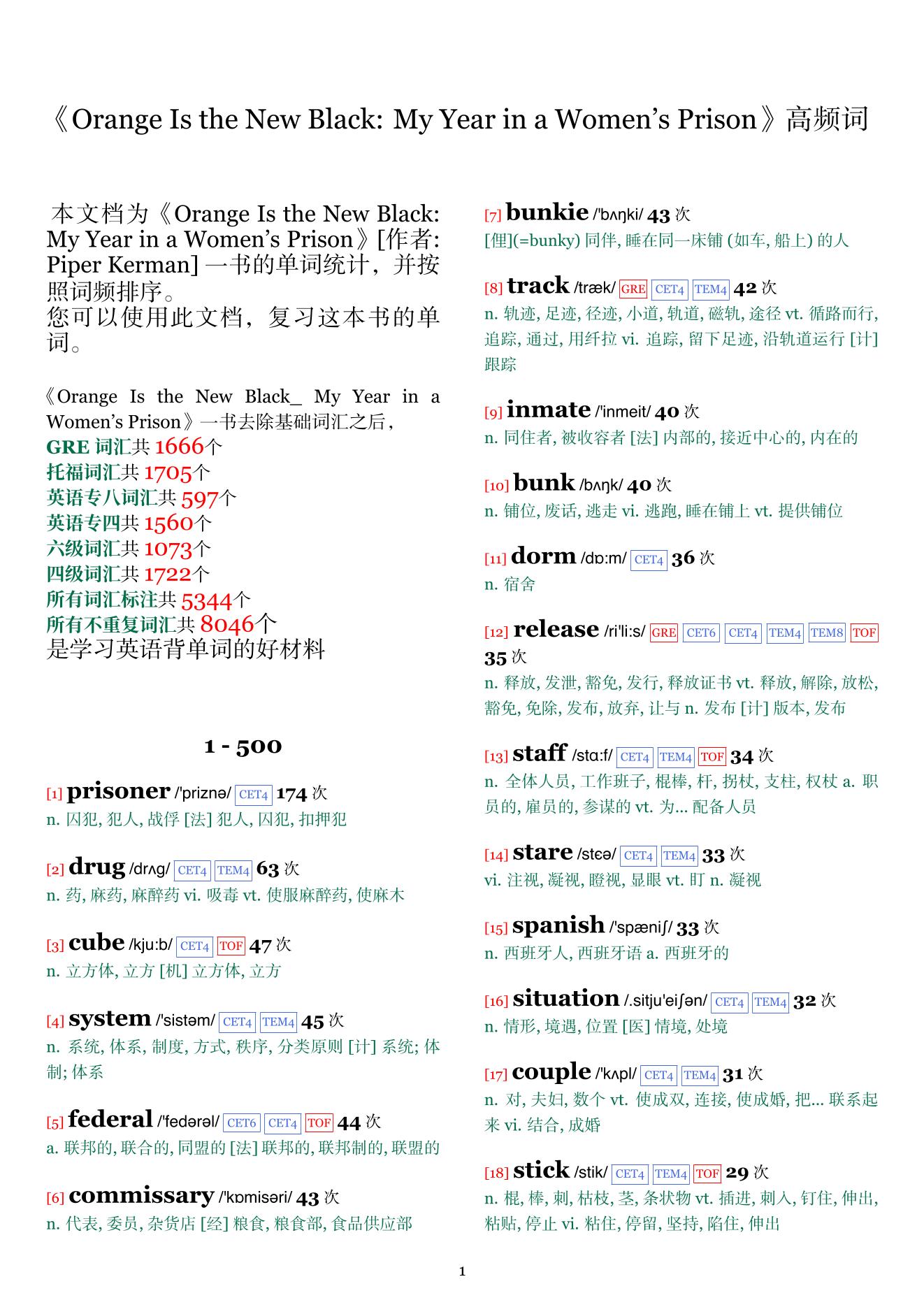 Orange Is the New Black: My Year in a Women's Prison词频统计