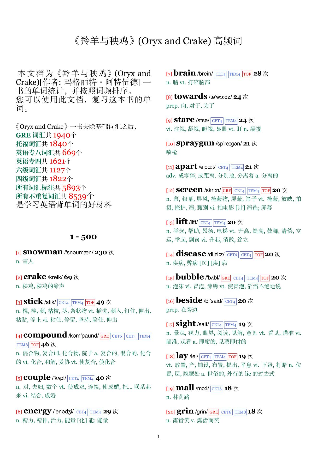 Oryx and Crake词频统计