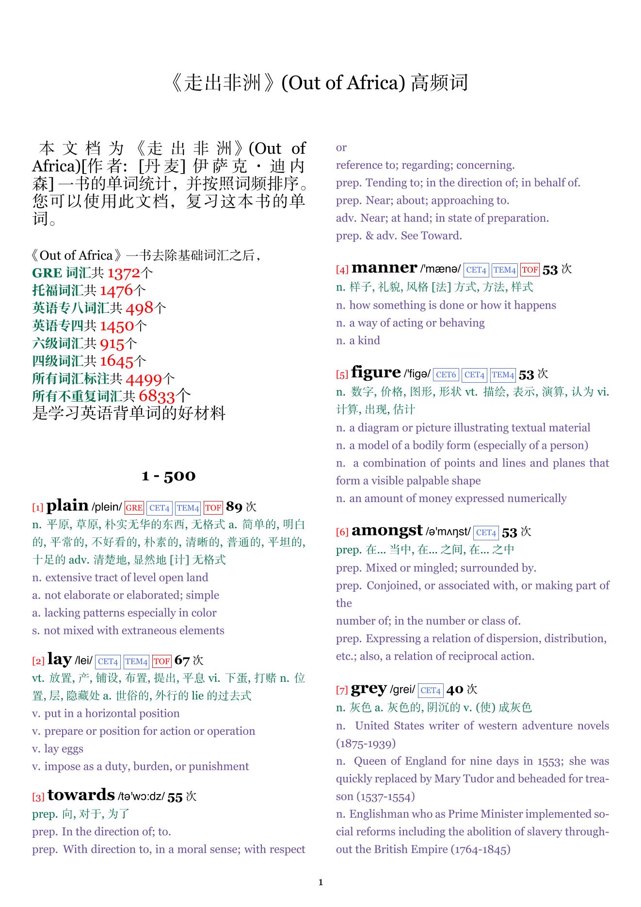 Out of Africa词频统计