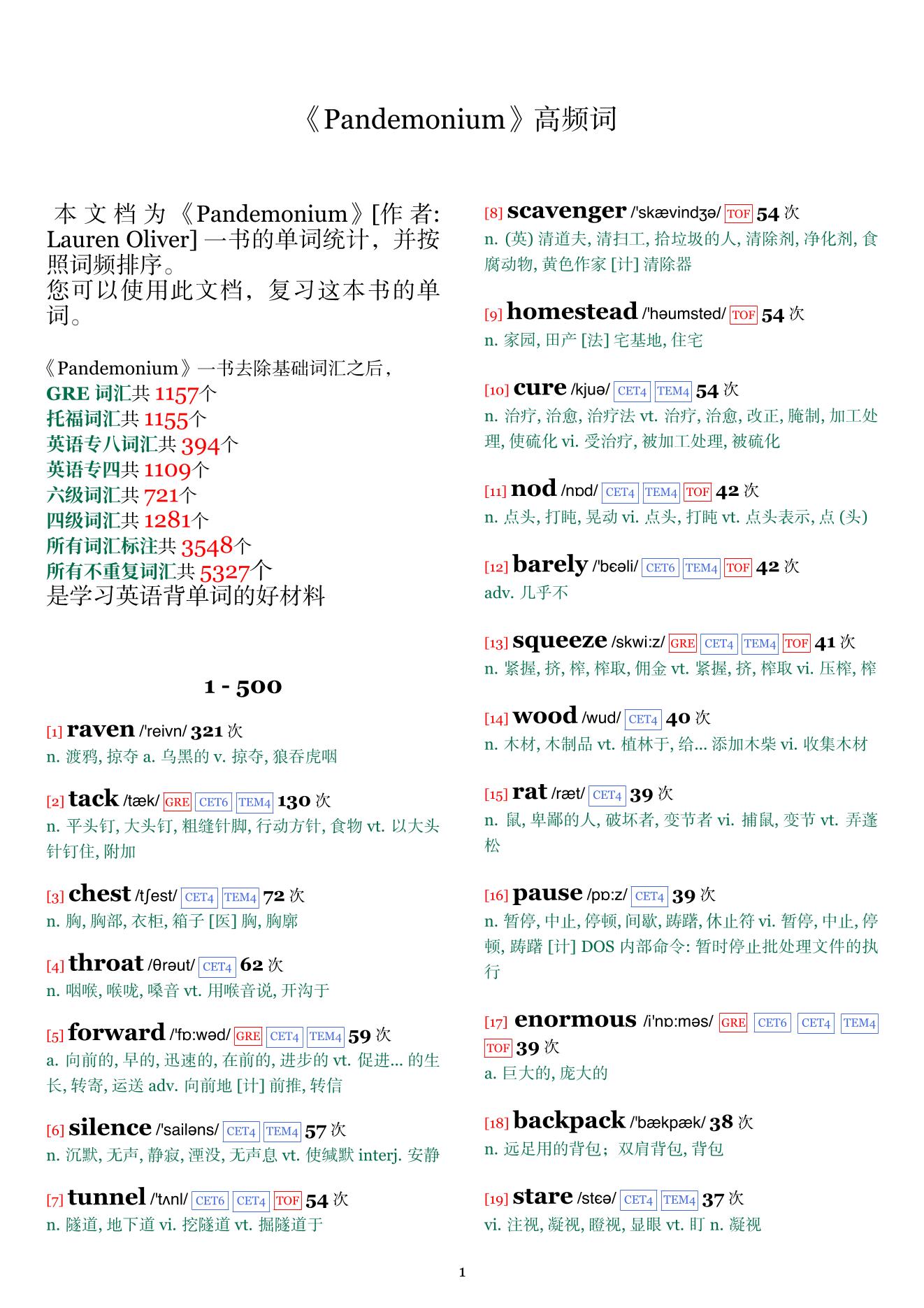 Pandemonium词频统计