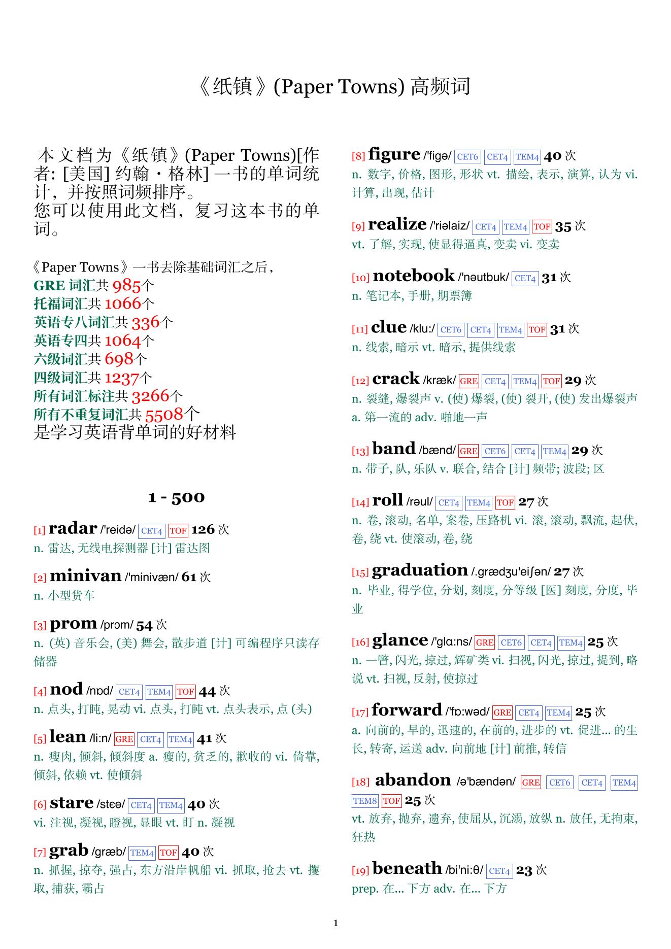 Paper Towns词频统计