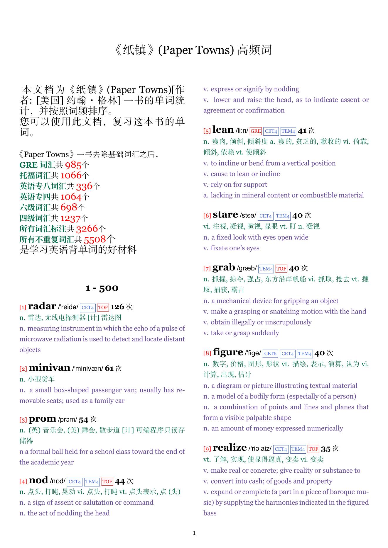 Paper Towns词频统计