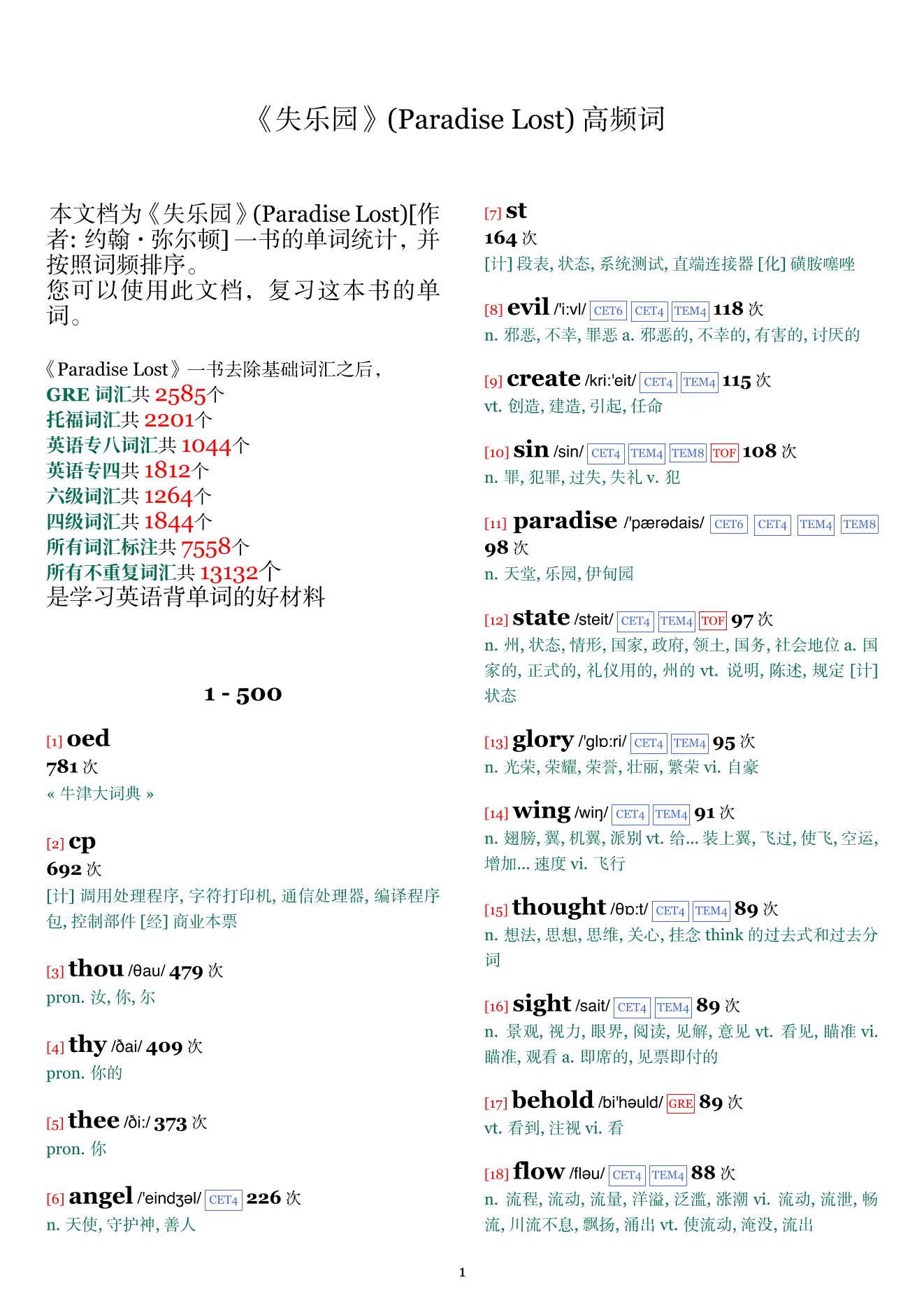 Paradise Lost词频统计