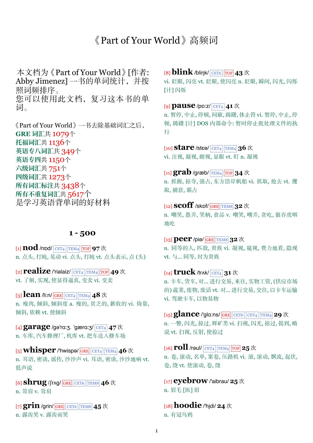 Part of Your World词频统计