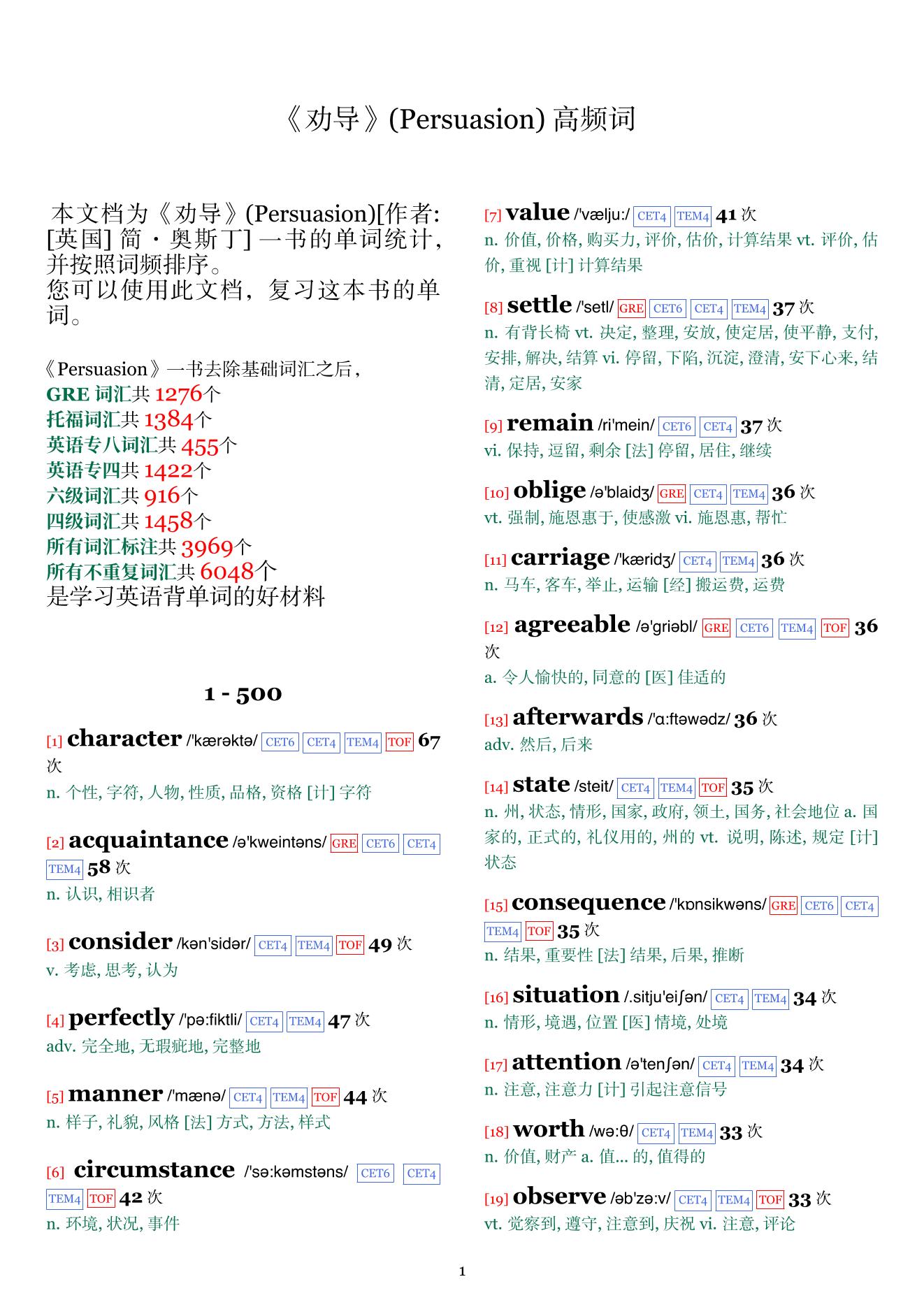Persuasion词频统计