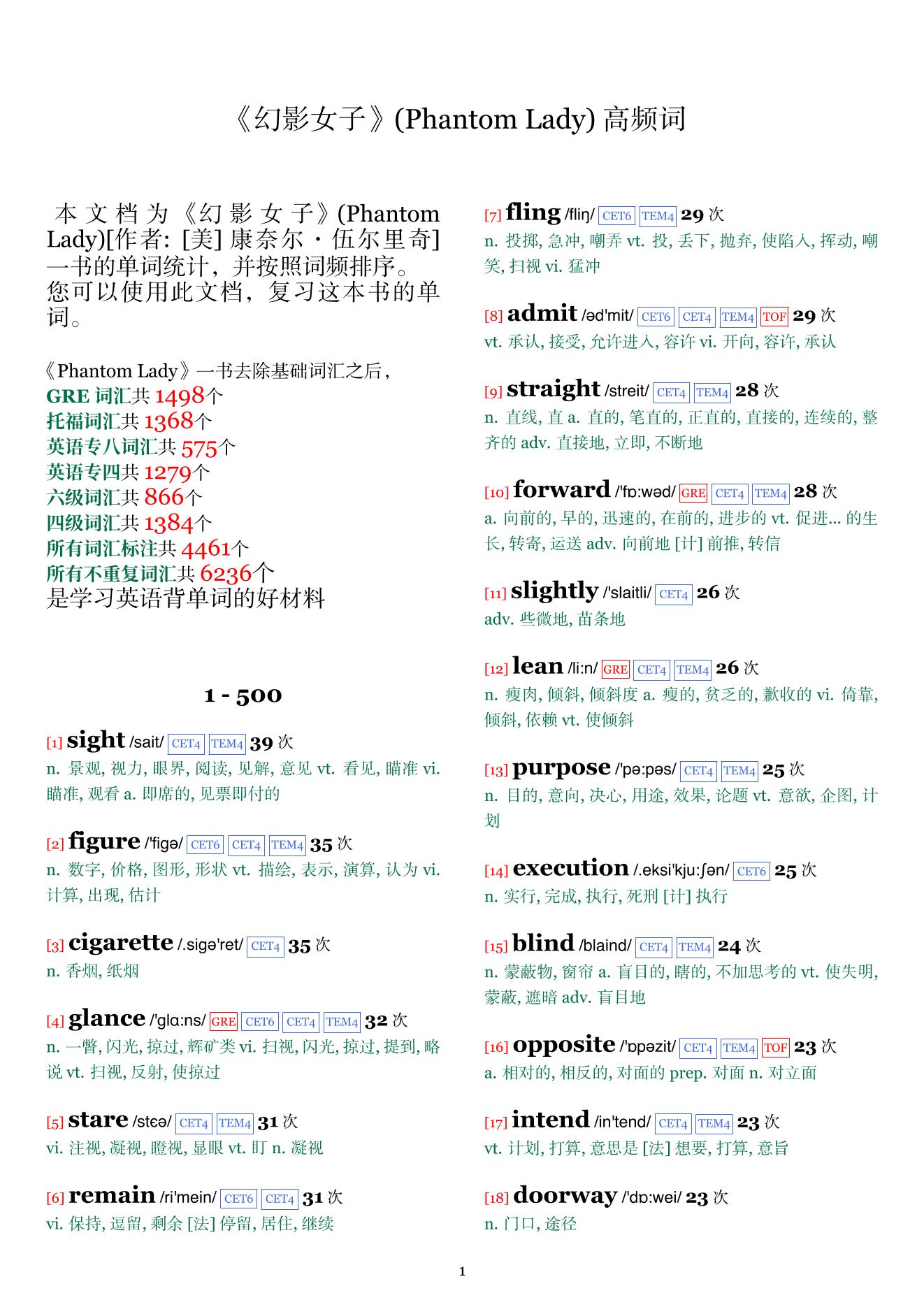 Phantom Lady词频统计