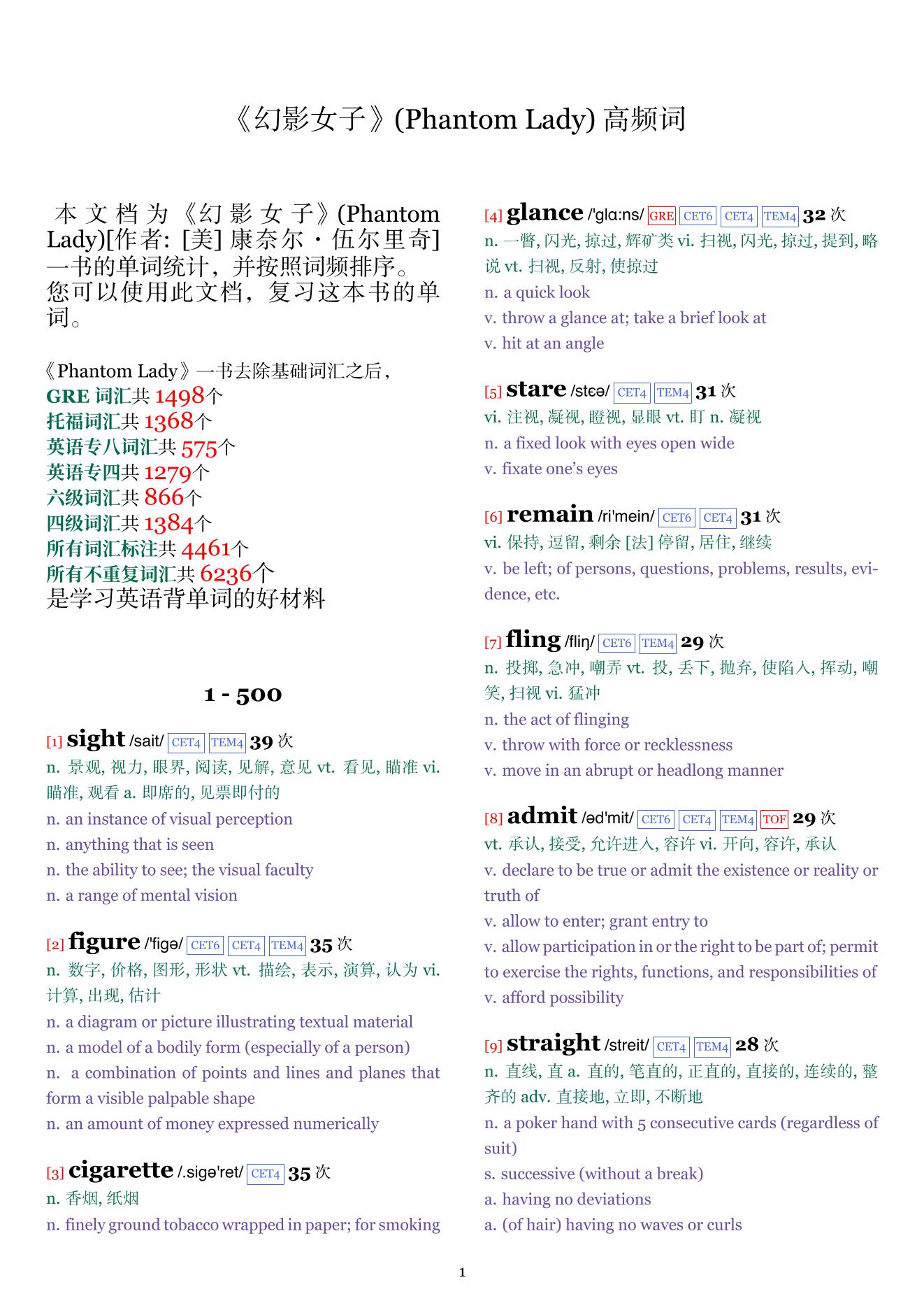 Phantom Lady词频统计