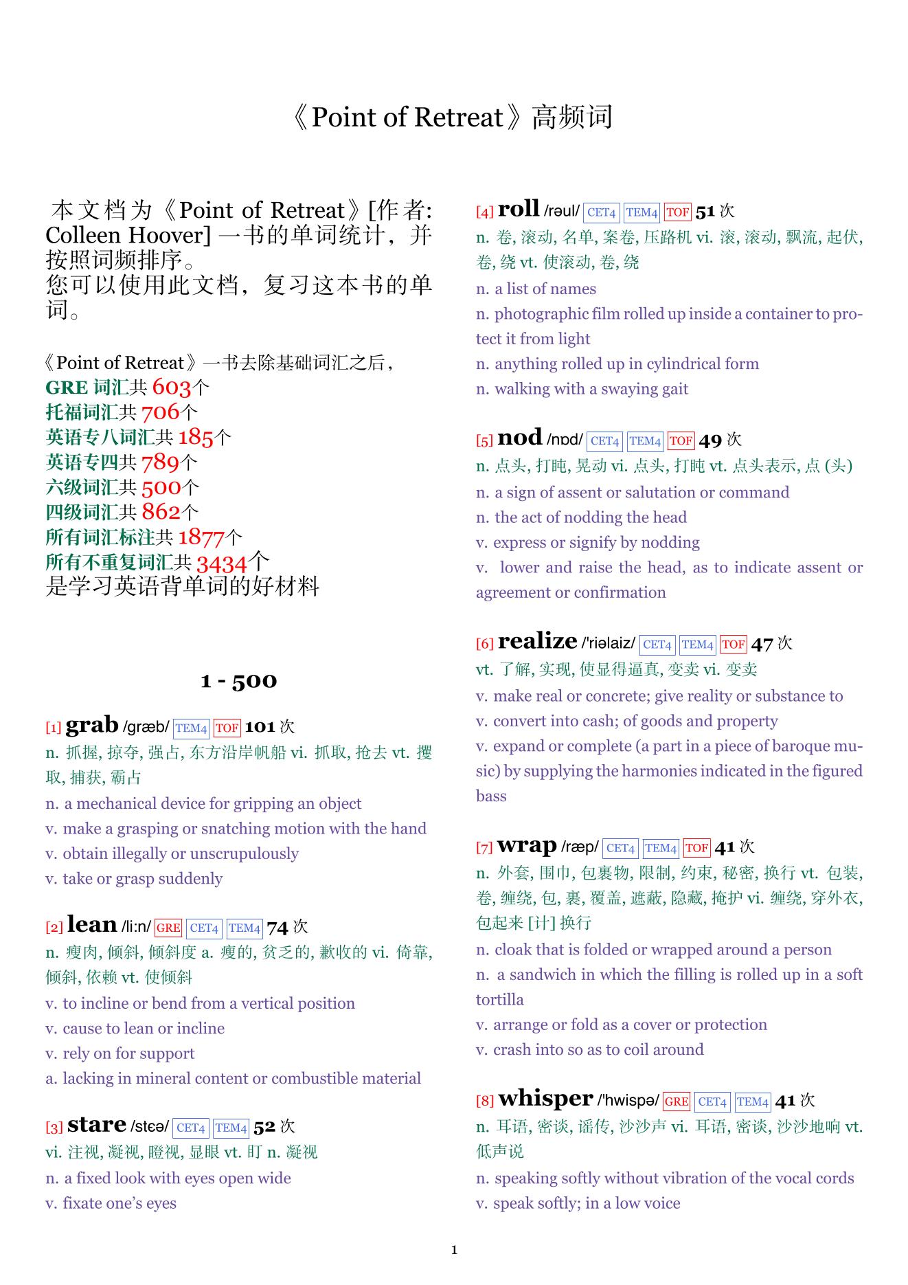 Point of Retreat词频统计