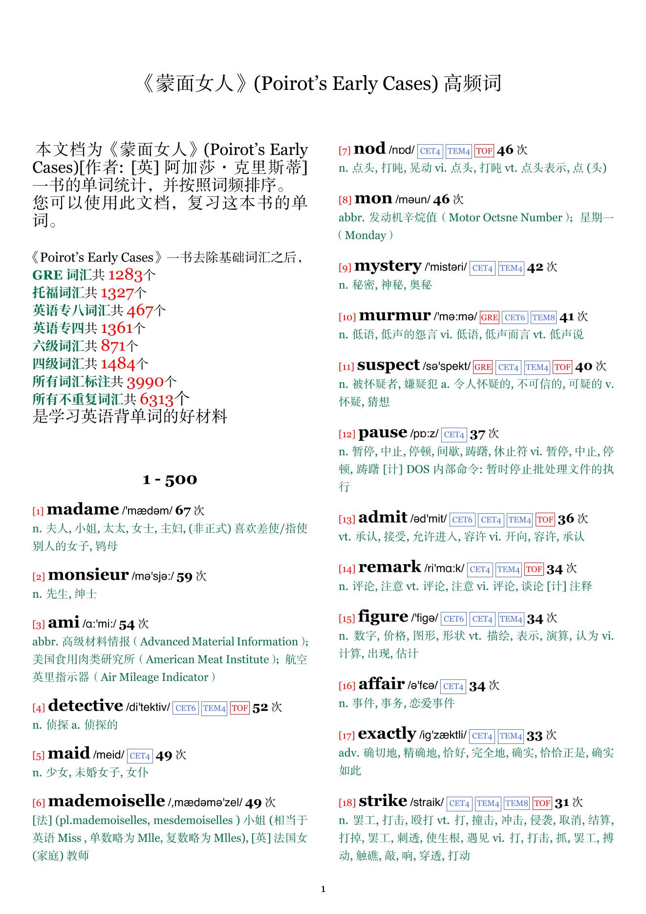 Poirot's Early Cases词频统计