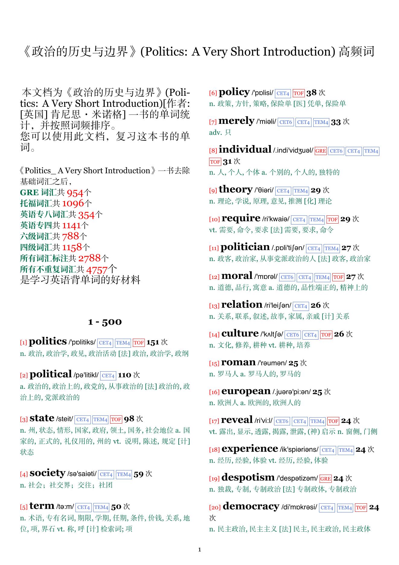 Politics: A Very Short Introduction词频统计