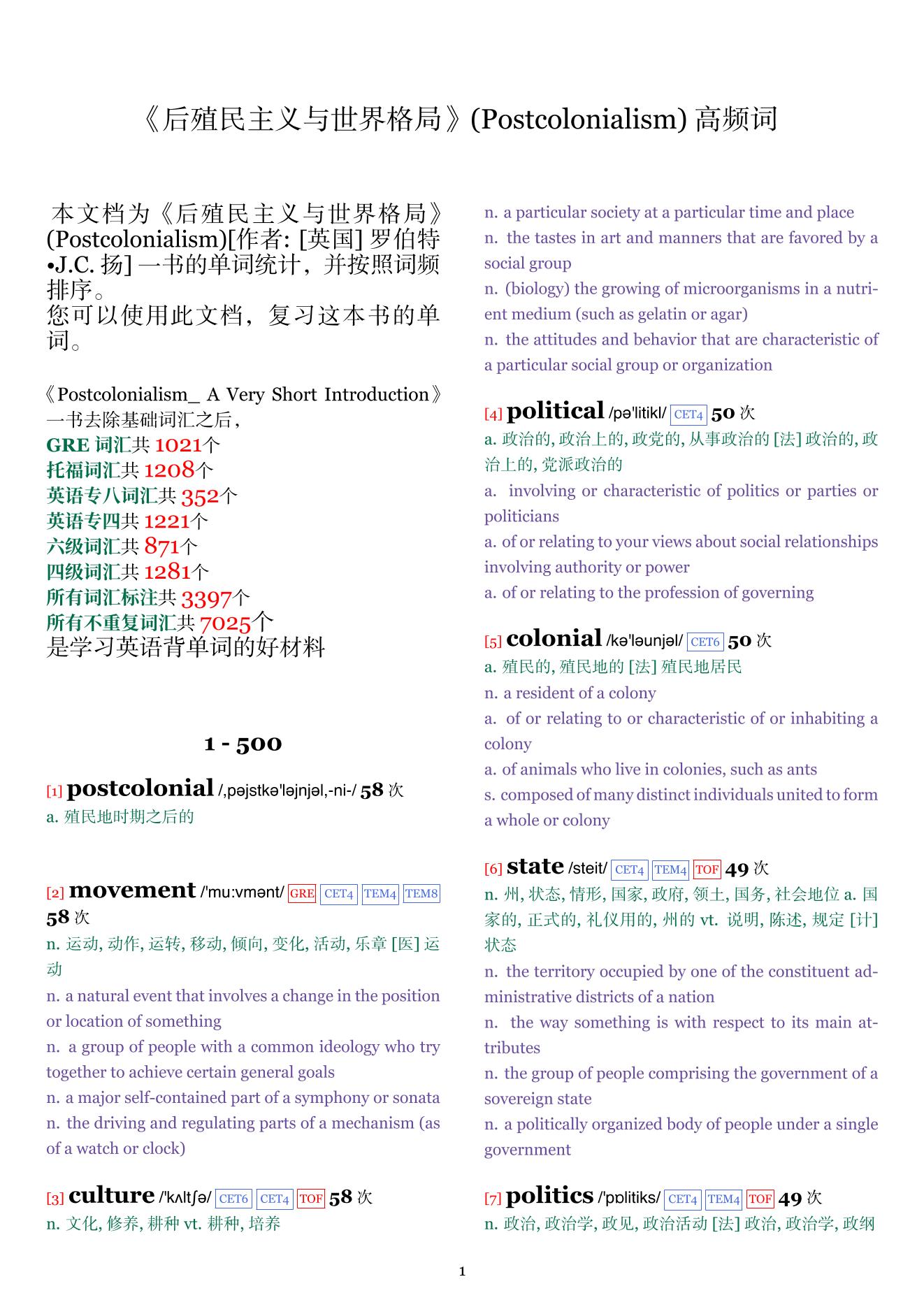 Postcolonialism词频统计